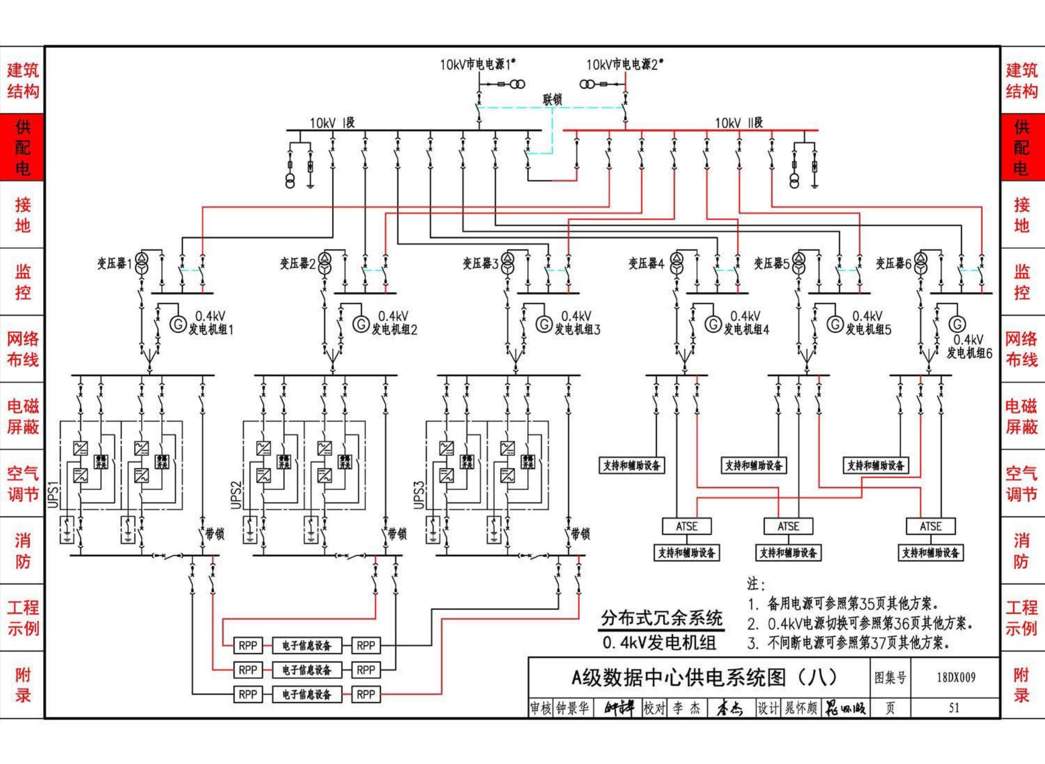 18DX009--数据中心工程设计与安装