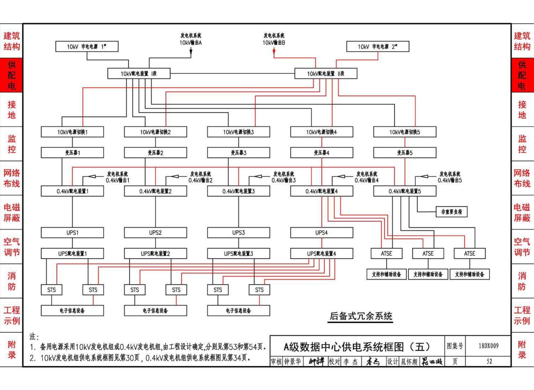 18DX009--数据中心工程设计与安装