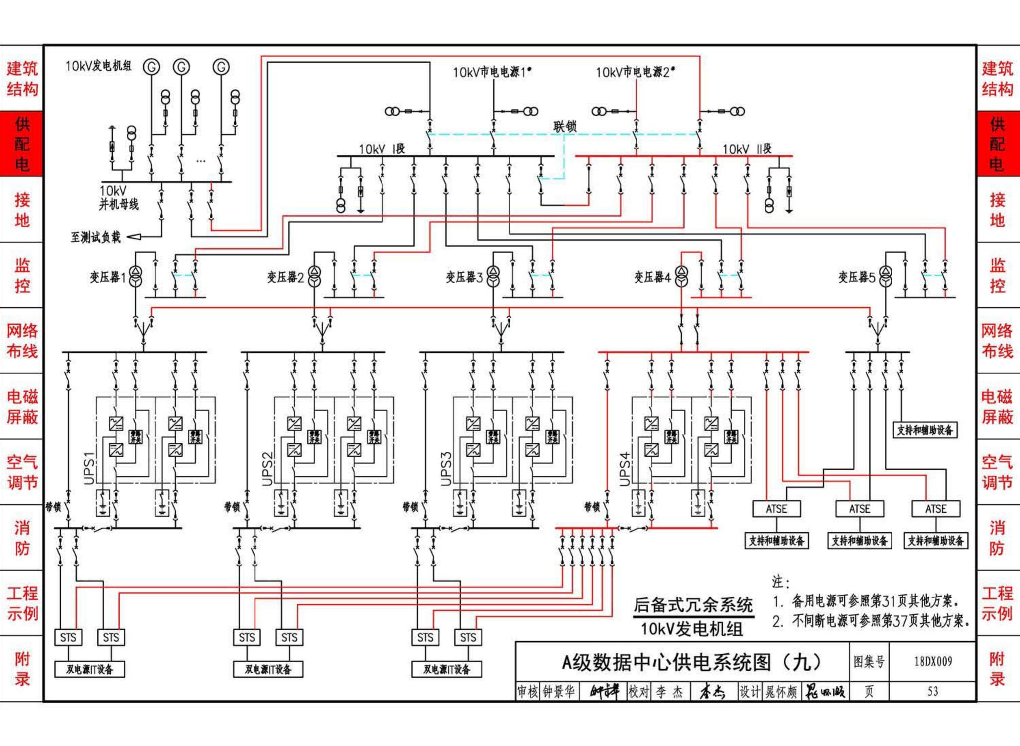 18DX009--数据中心工程设计与安装