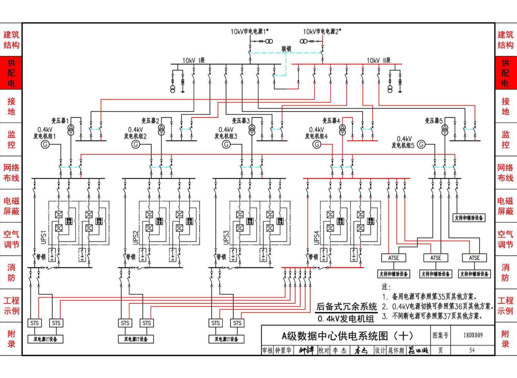 18DX009--数据中心工程设计与安装