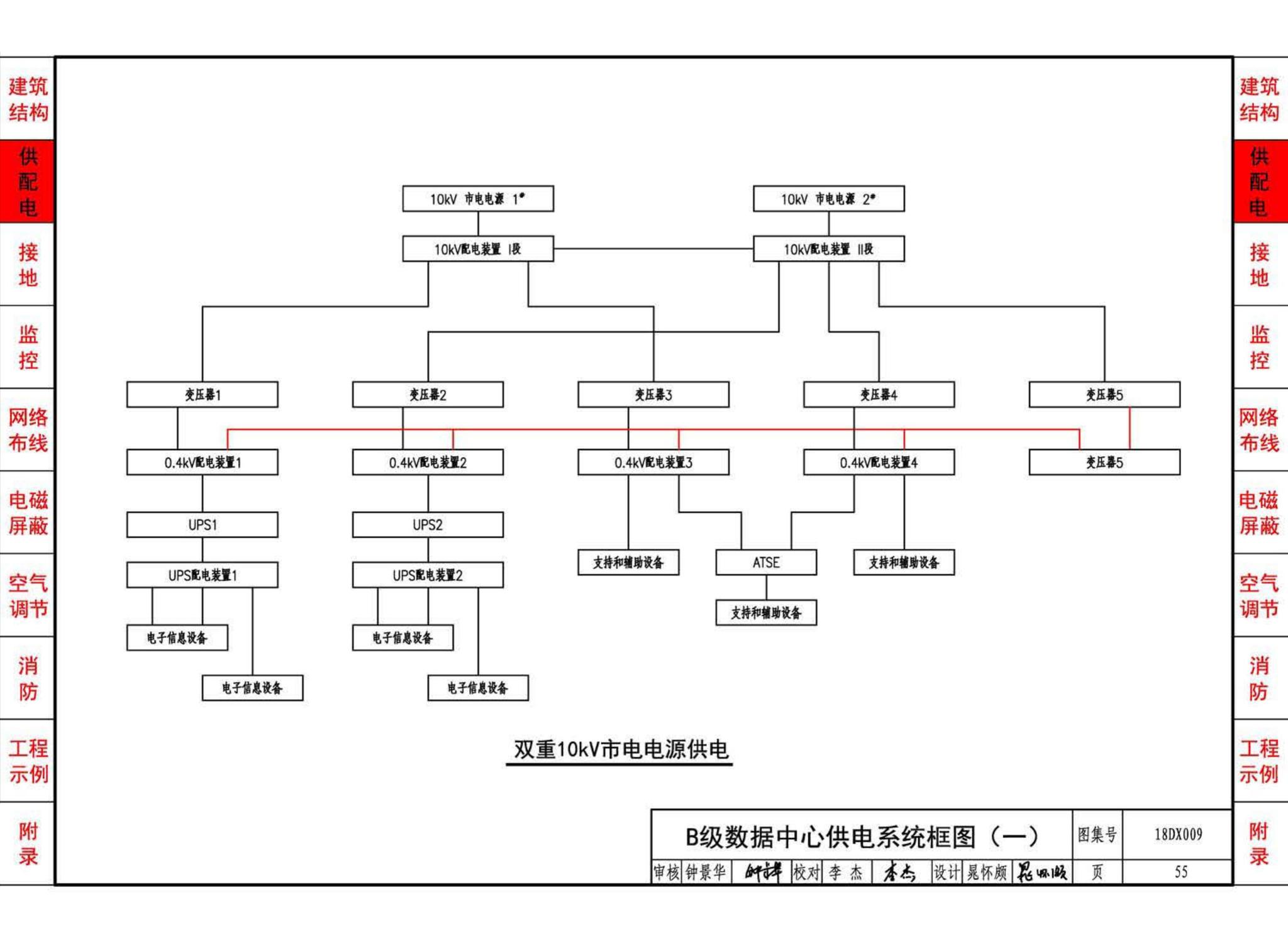 18DX009--数据中心工程设计与安装