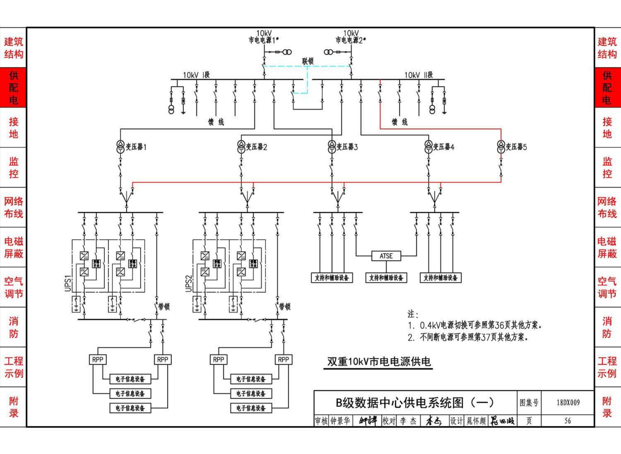 18DX009--数据中心工程设计与安装