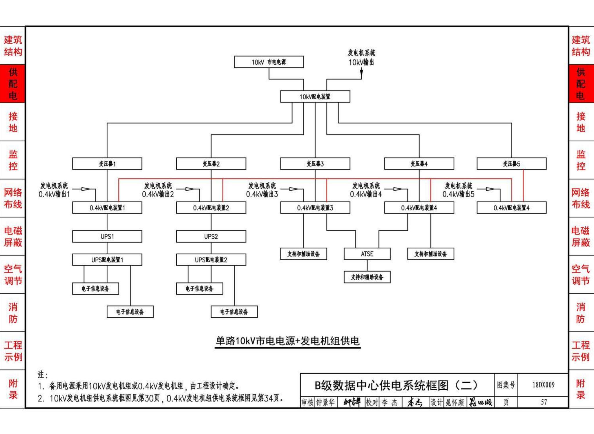 18DX009--数据中心工程设计与安装