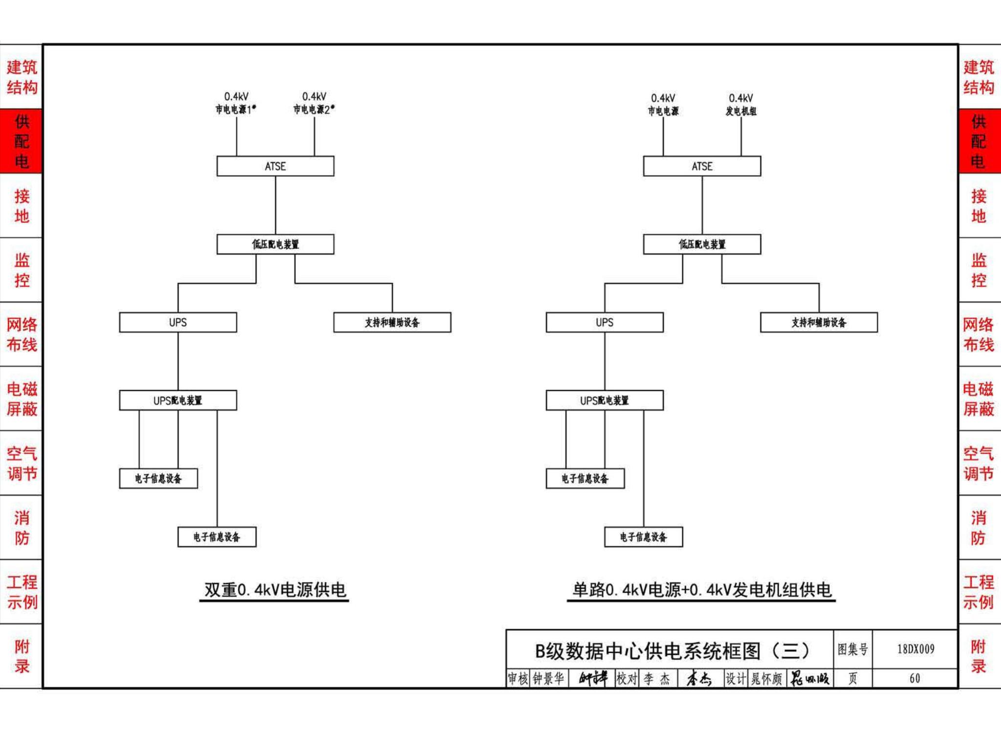 18DX009--数据中心工程设计与安装