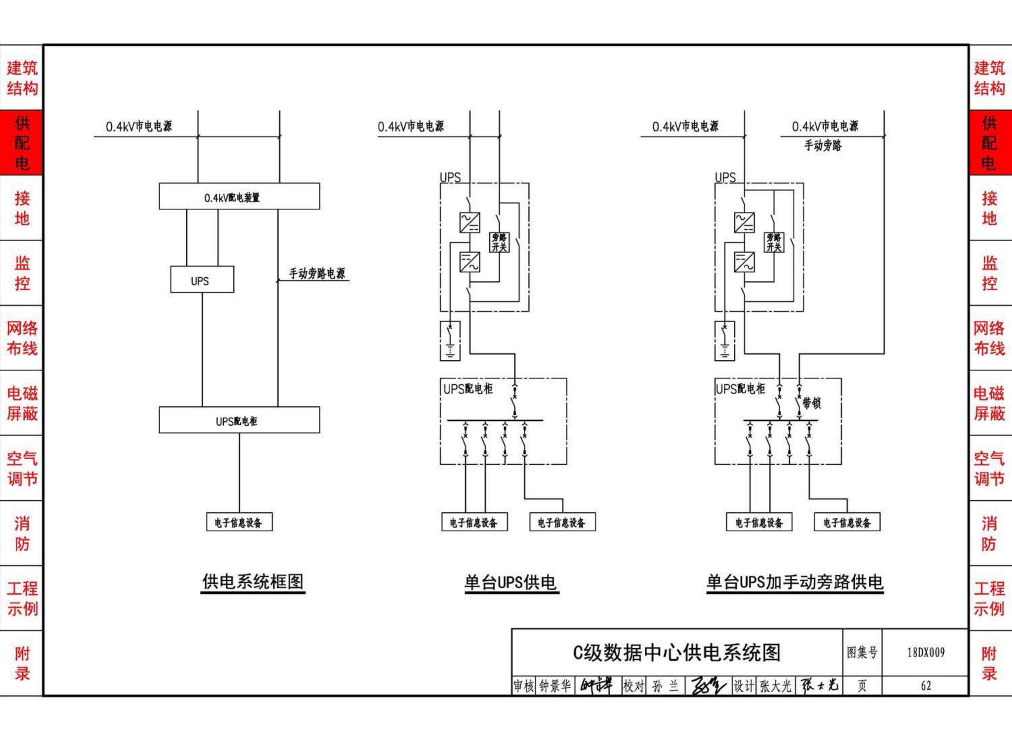 18DX009--数据中心工程设计与安装