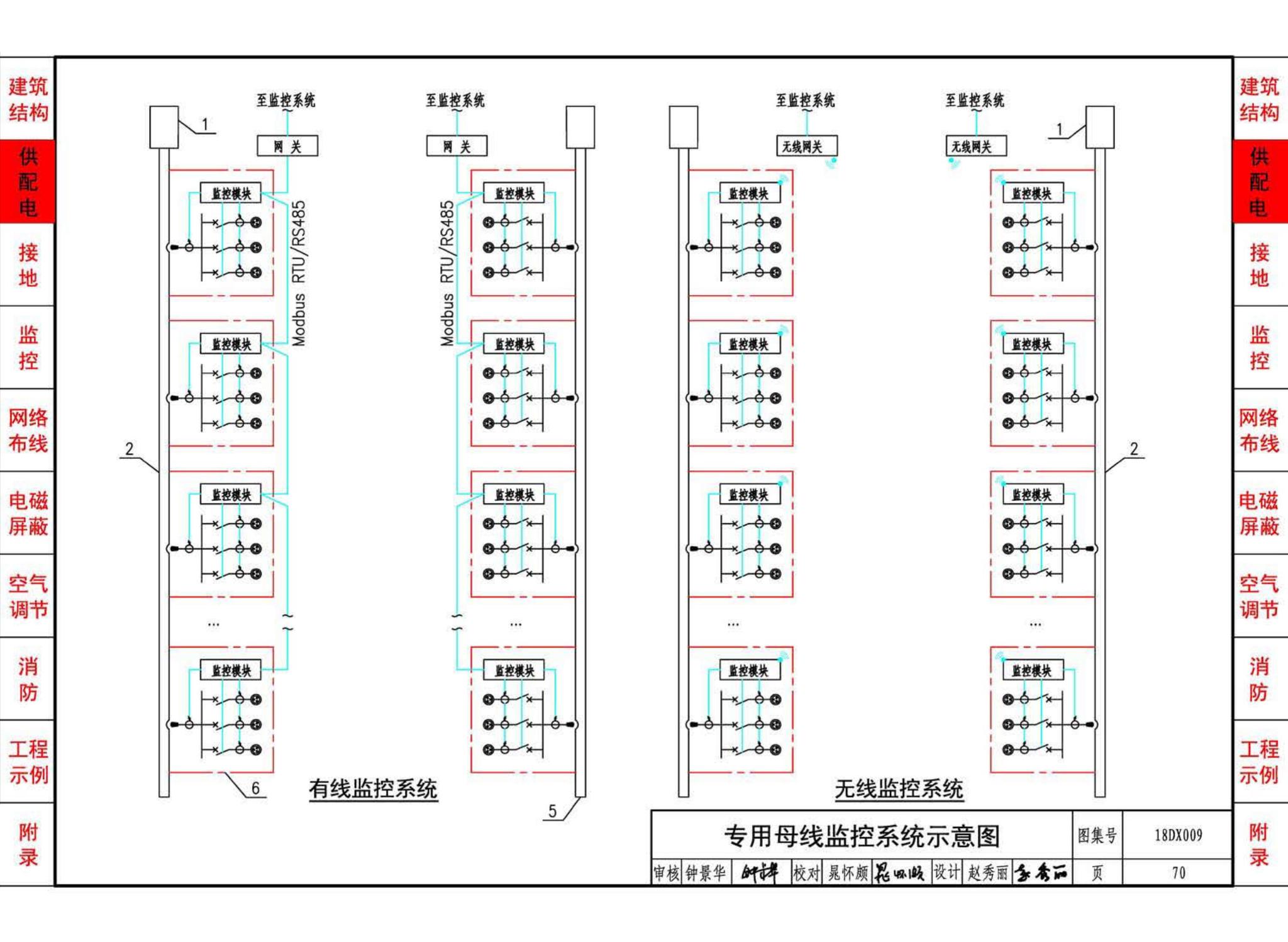 18DX009--数据中心工程设计与安装