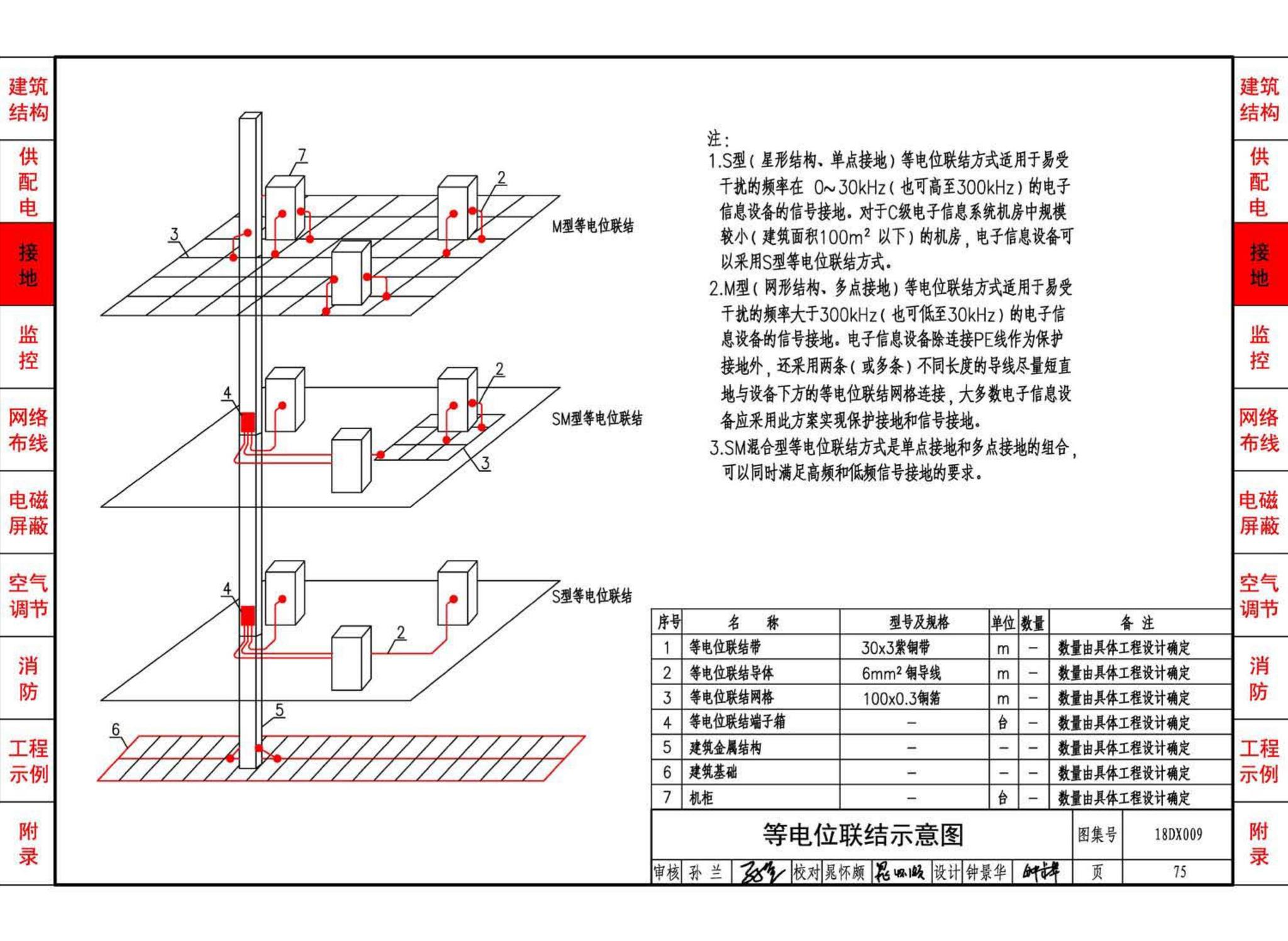 18DX009--数据中心工程设计与安装