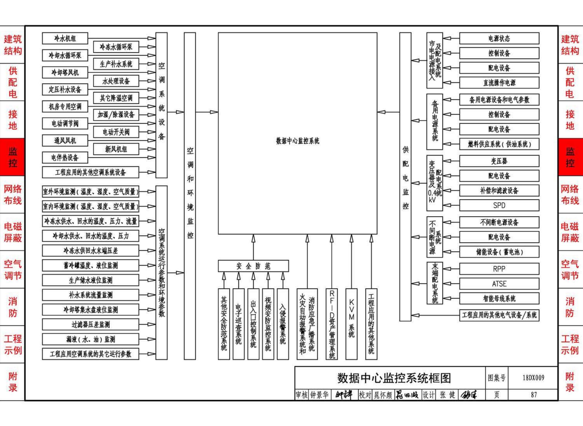 18DX009--数据中心工程设计与安装