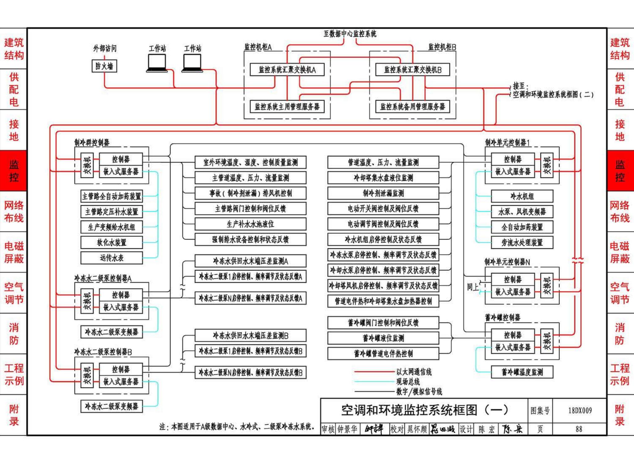 18DX009--数据中心工程设计与安装