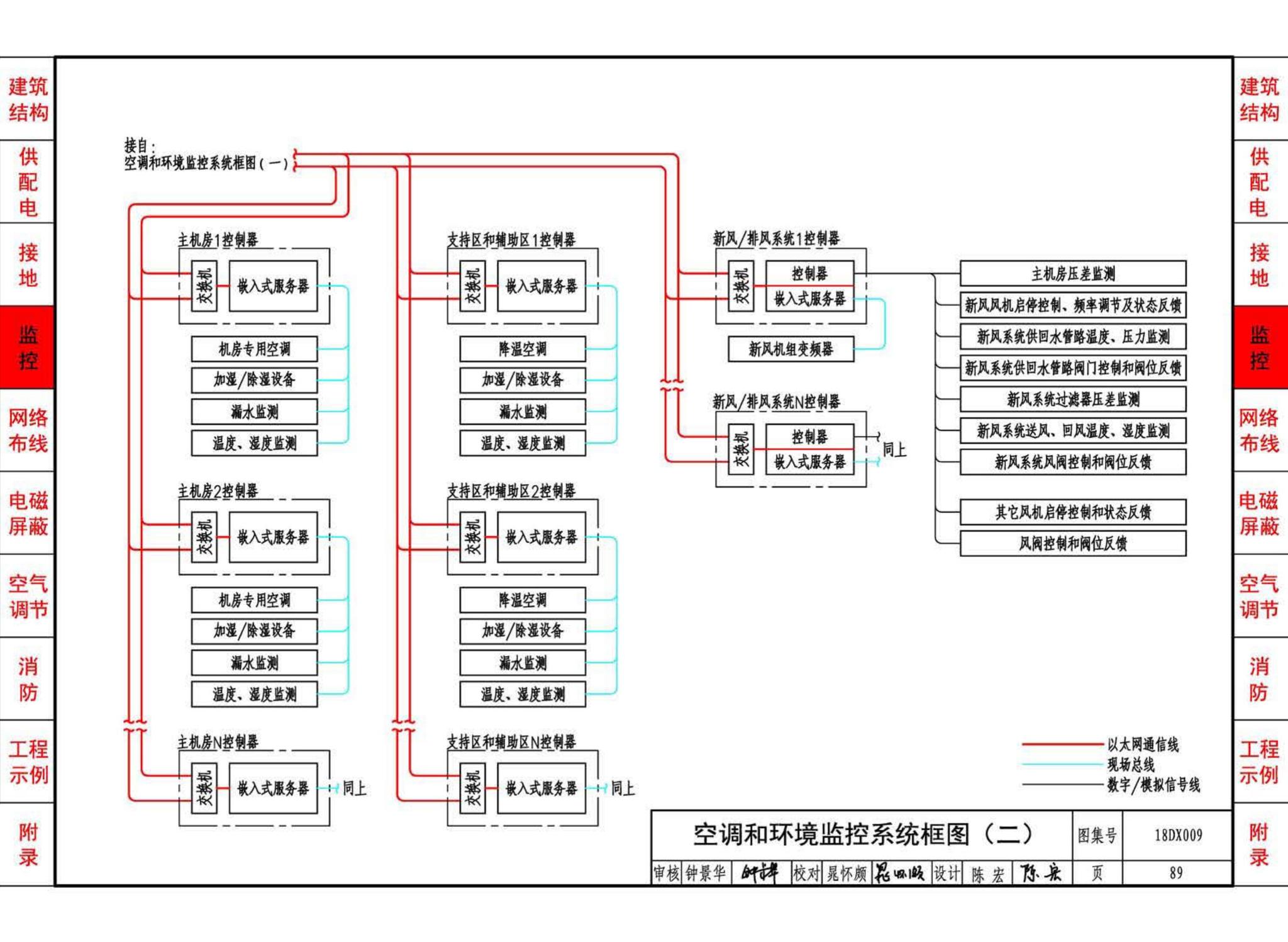 18DX009--数据中心工程设计与安装