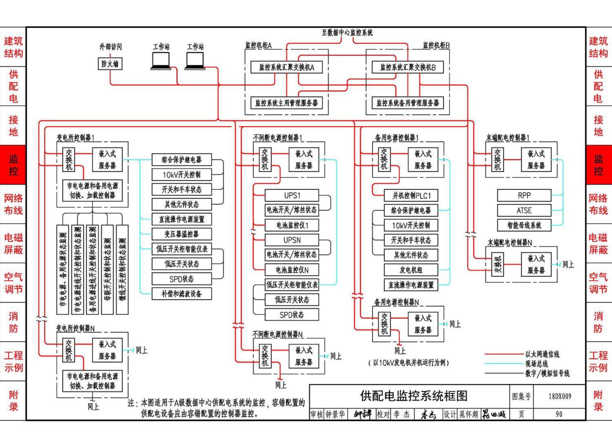 18DX009--数据中心工程设计与安装