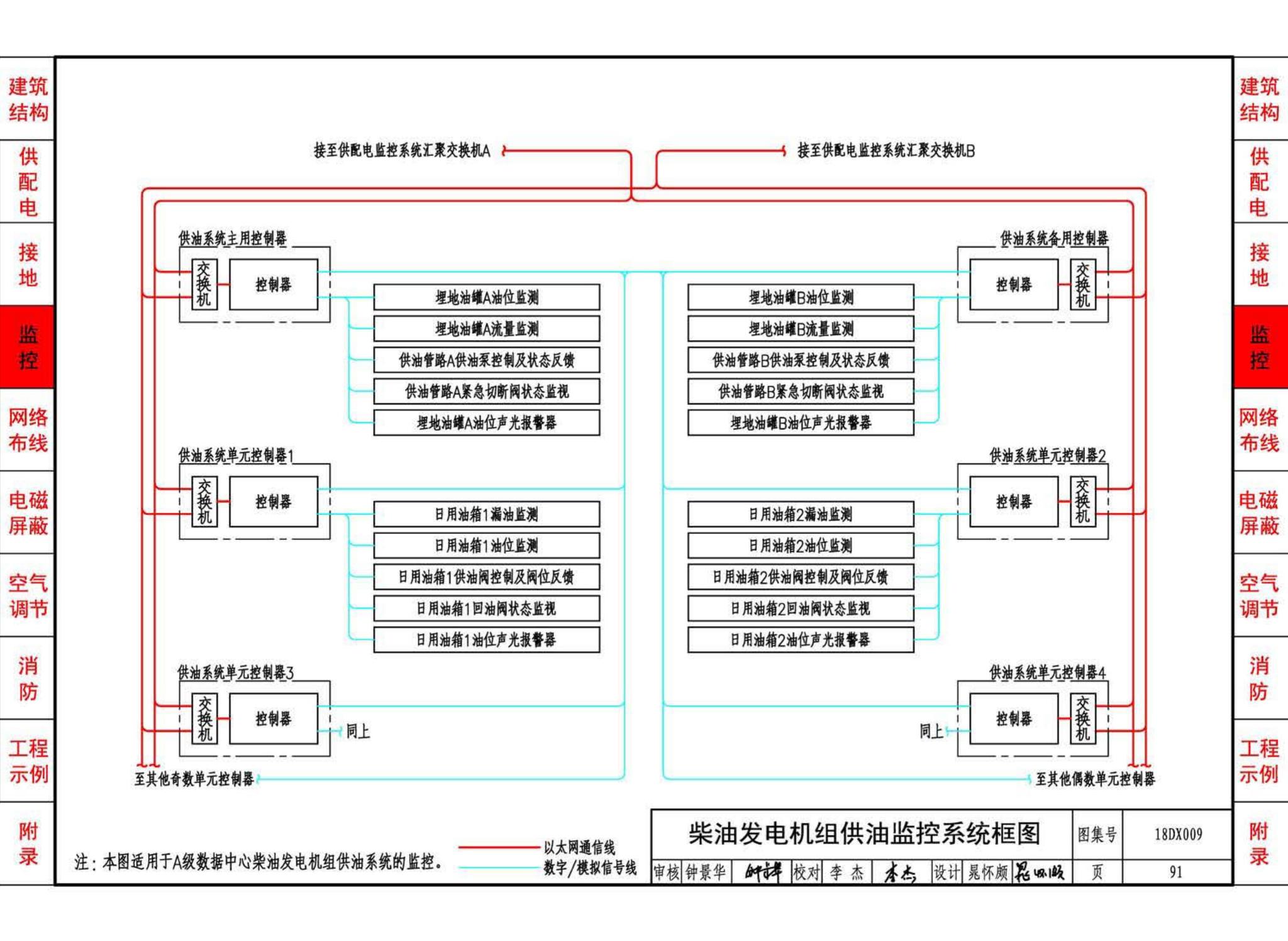 18DX009--数据中心工程设计与安装