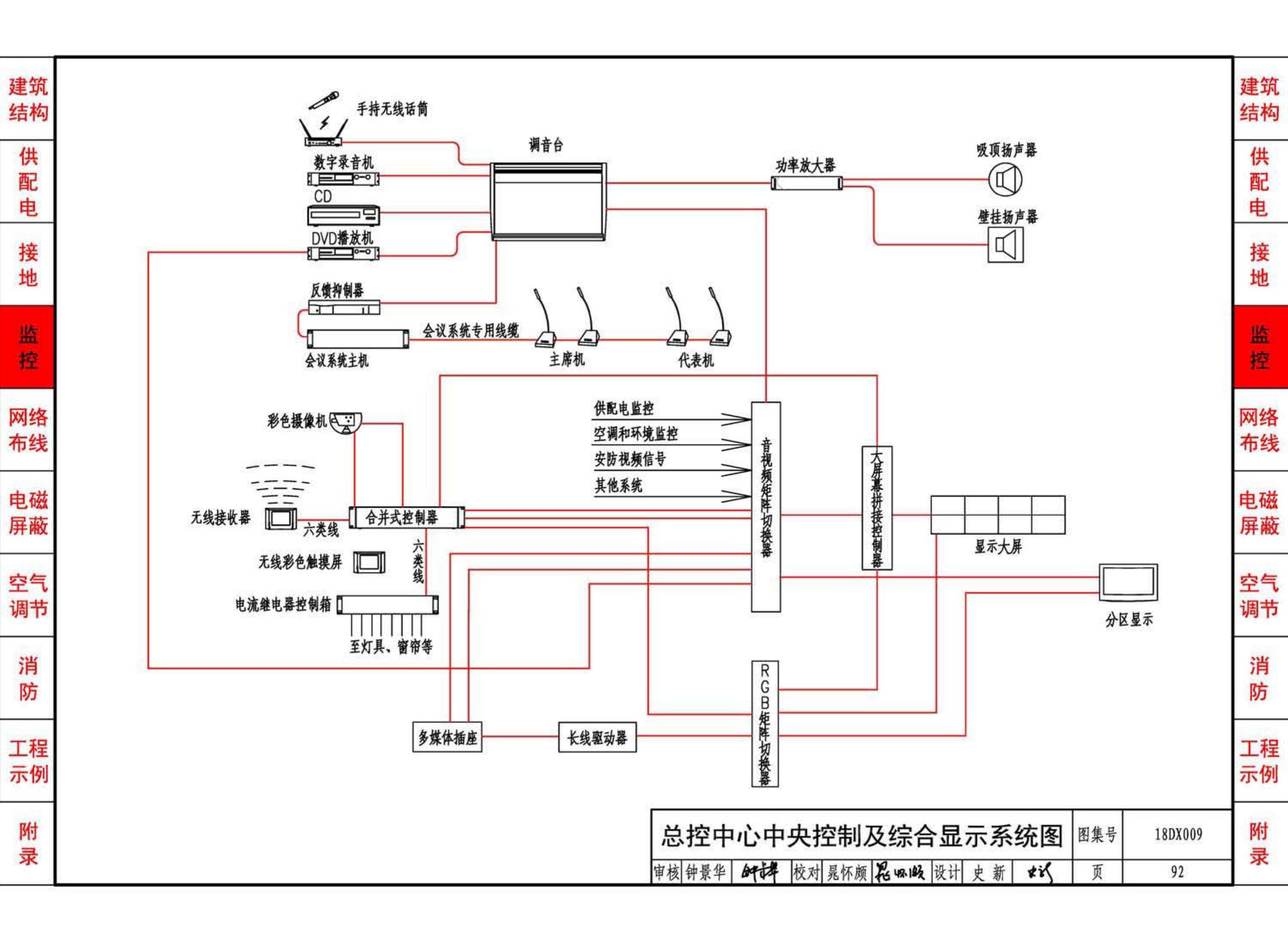 18DX009--数据中心工程设计与安装