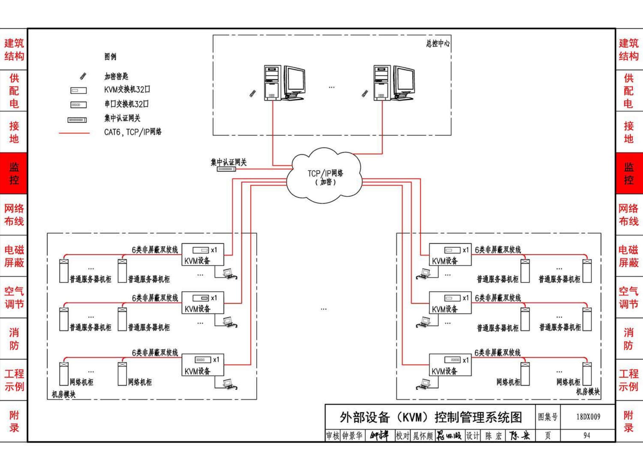 18DX009--数据中心工程设计与安装