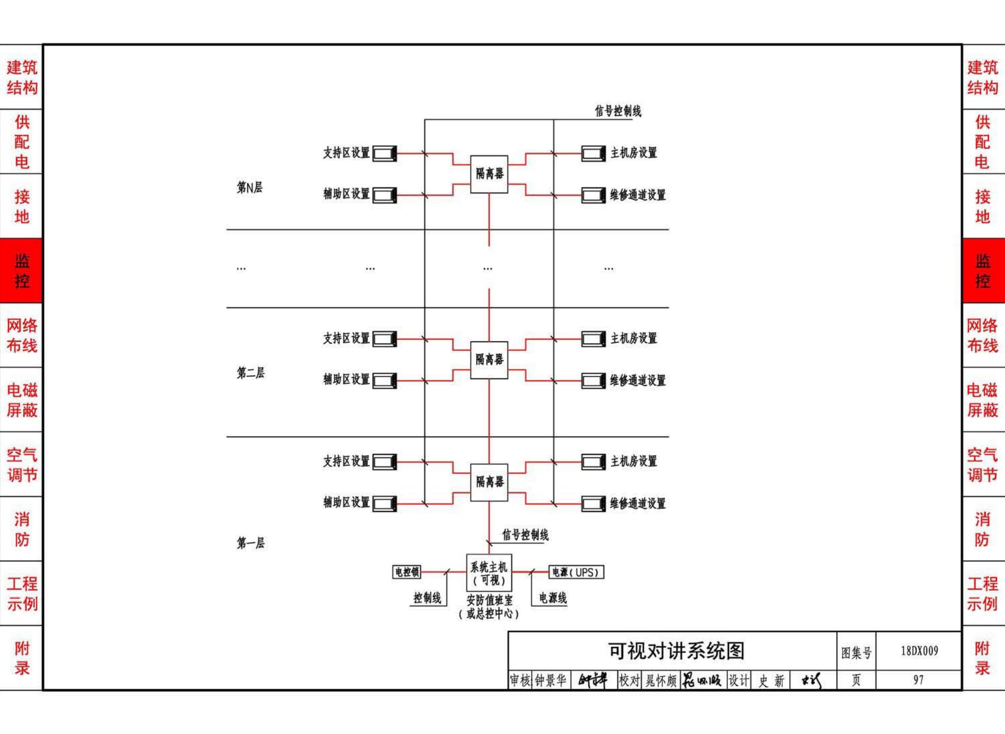 18DX009--数据中心工程设计与安装