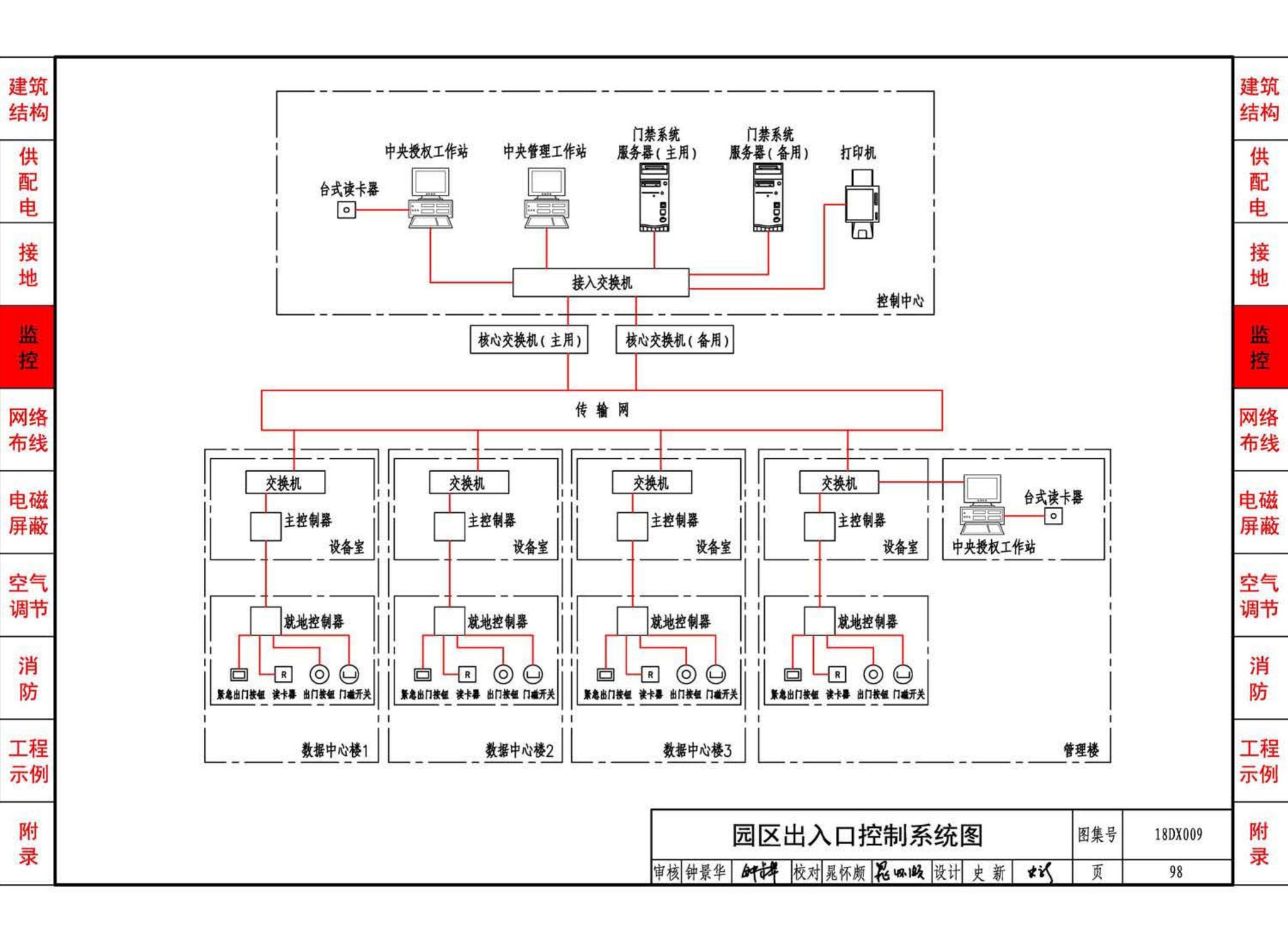 18DX009--数据中心工程设计与安装