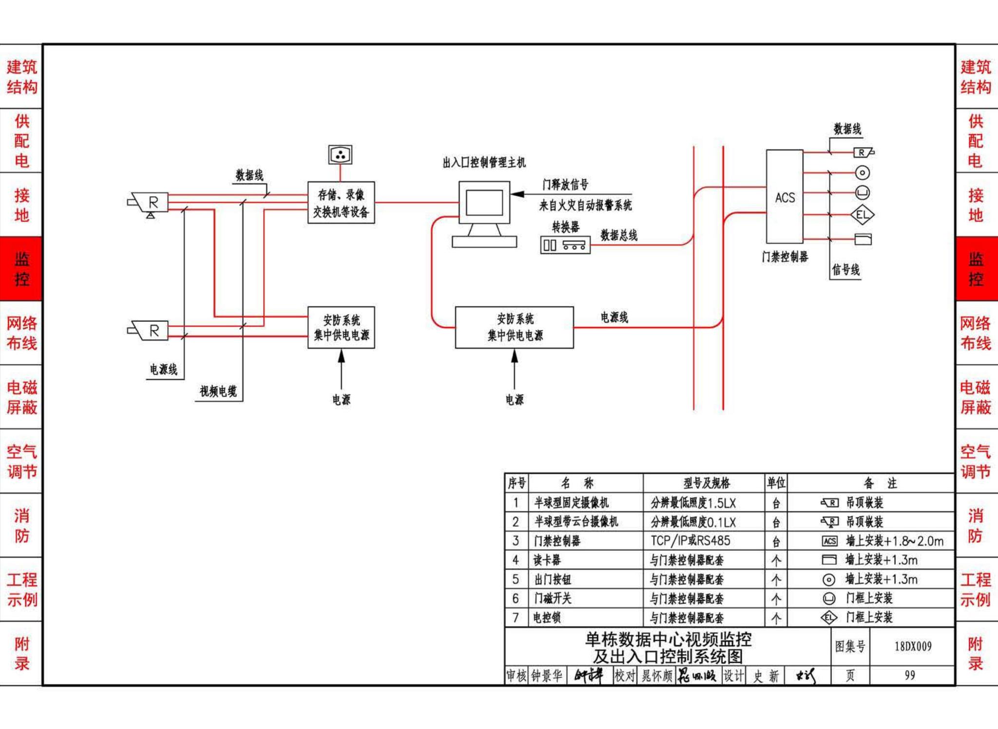 18DX009--数据中心工程设计与安装