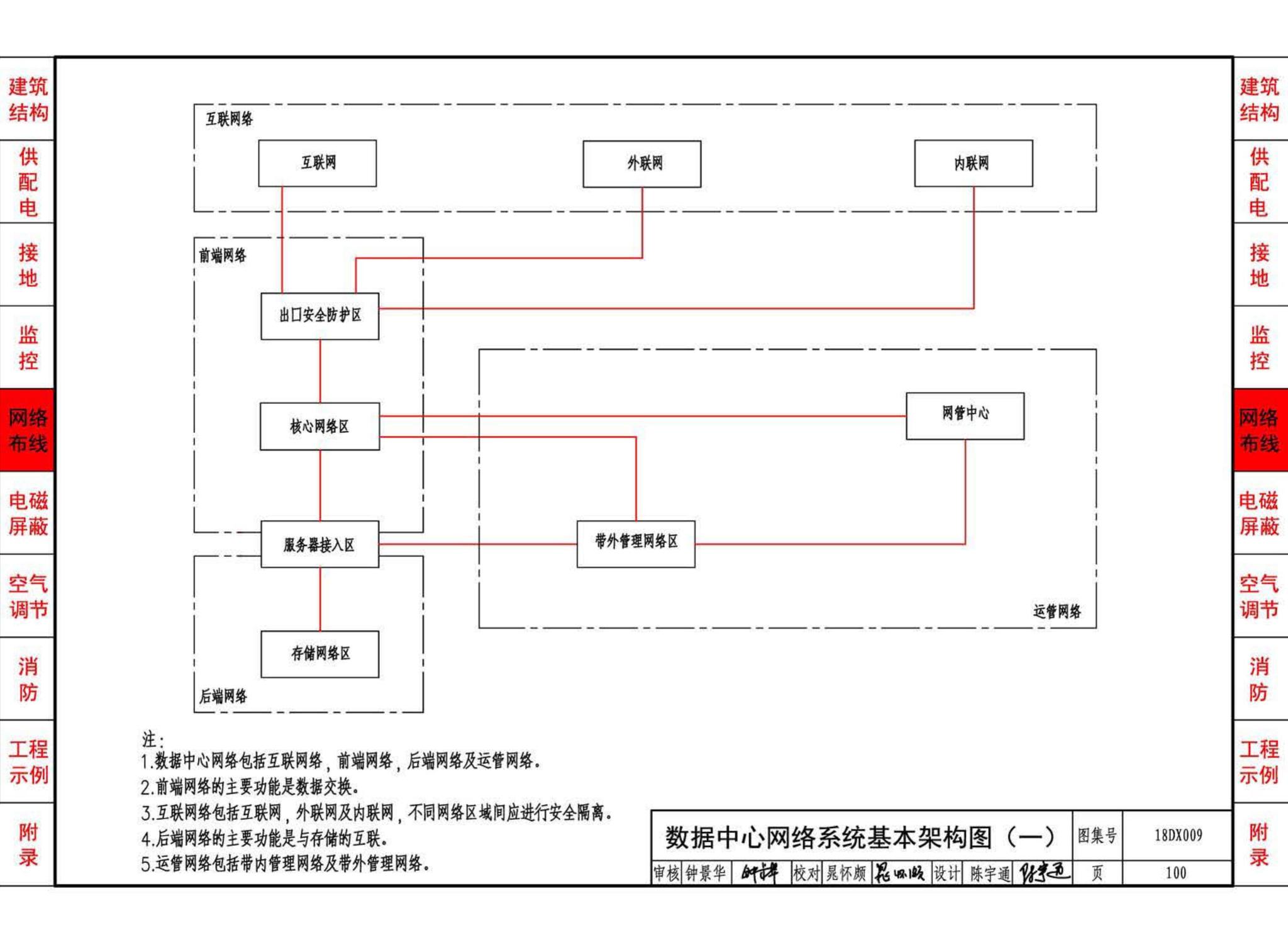 18DX009--数据中心工程设计与安装