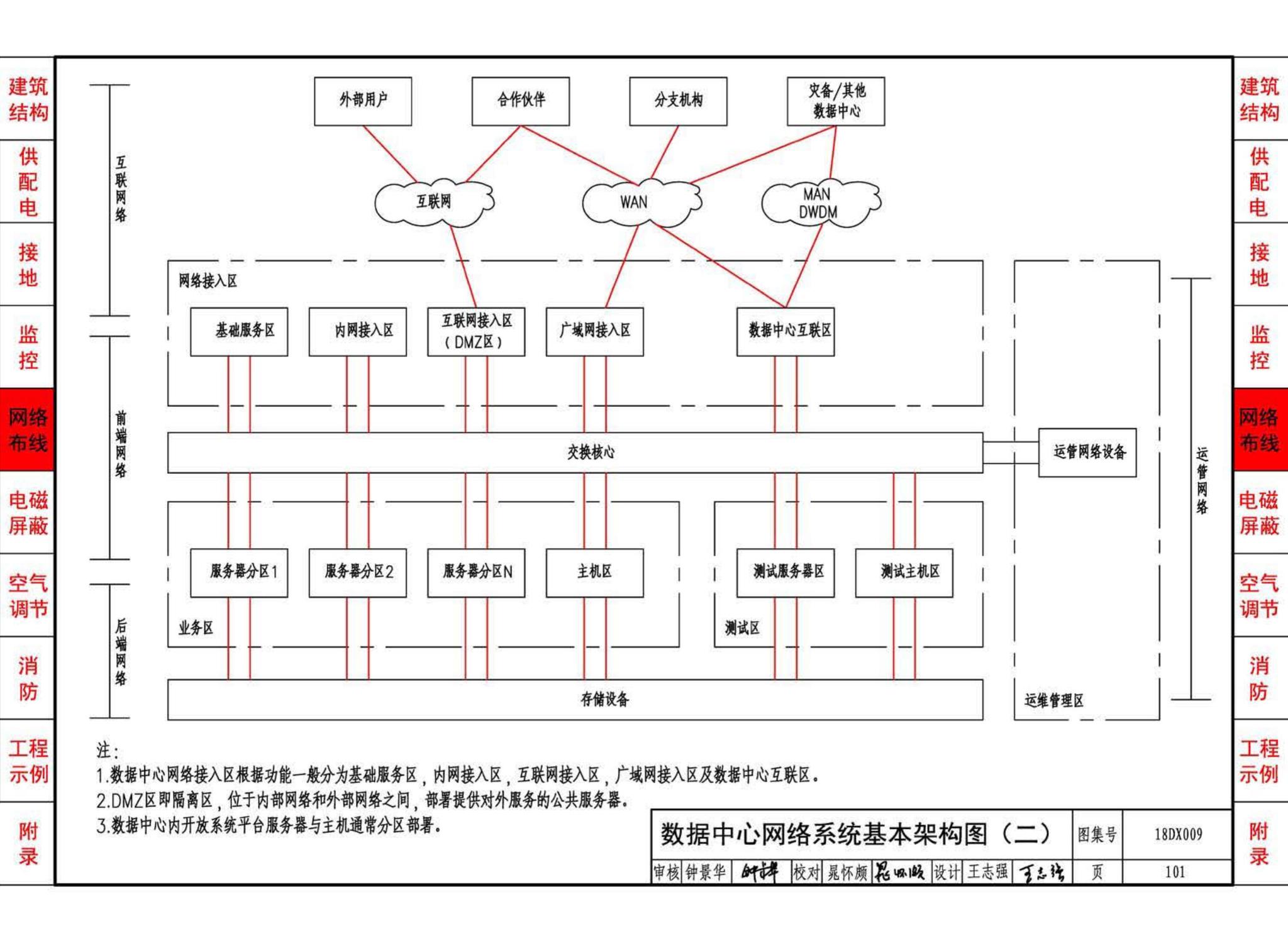 18DX009--数据中心工程设计与安装