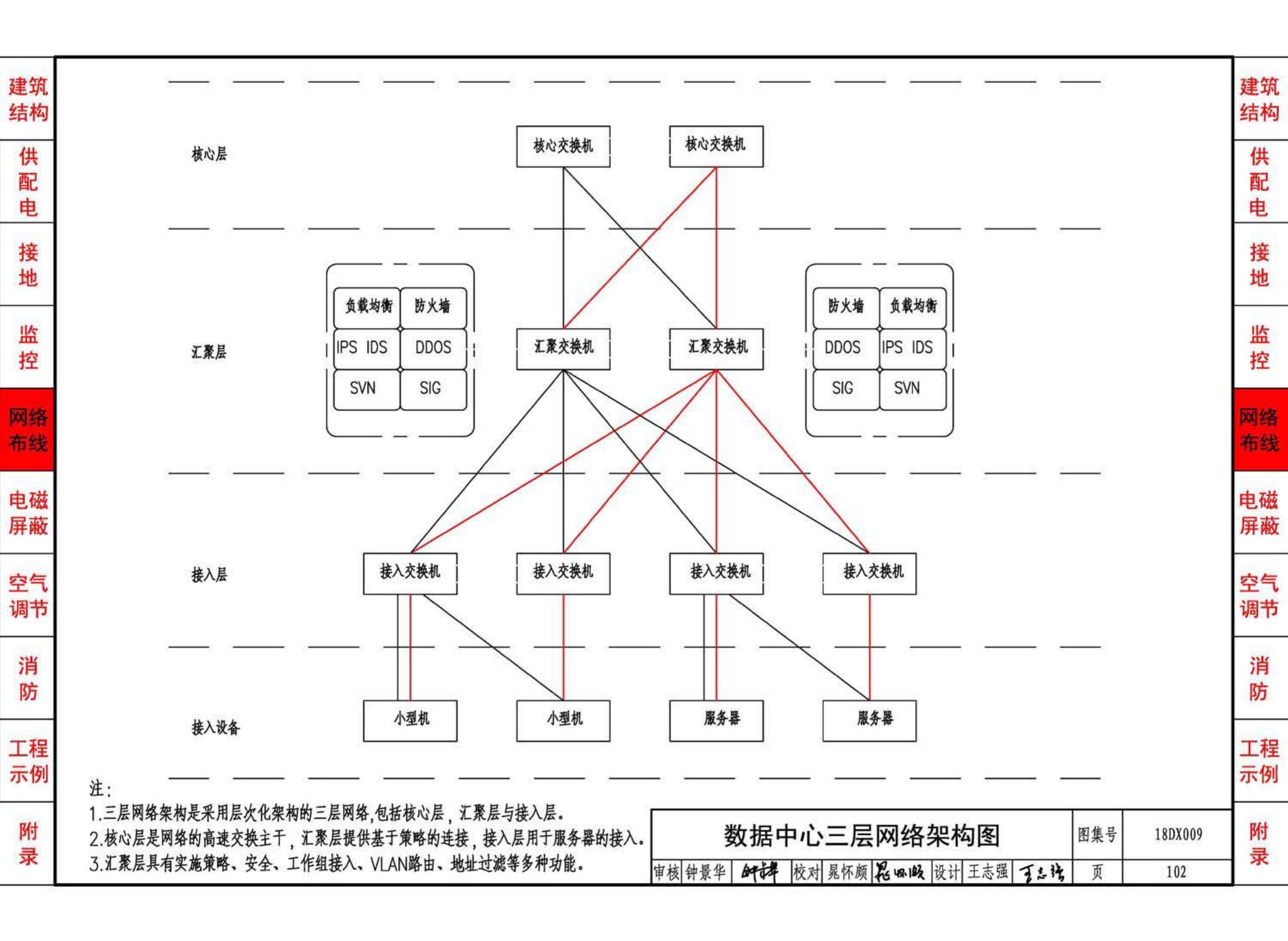 18DX009--数据中心工程设计与安装