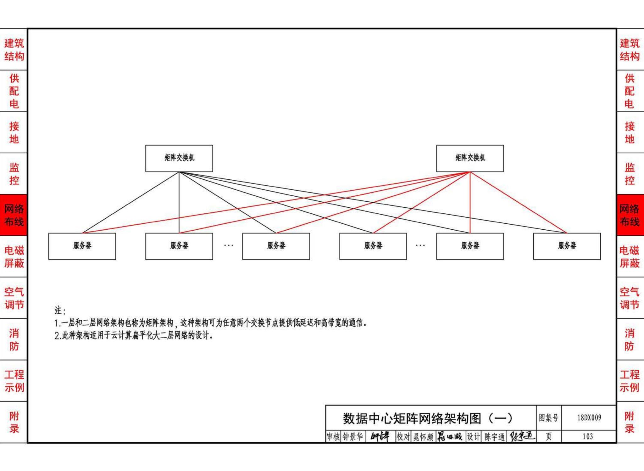 18DX009--数据中心工程设计与安装