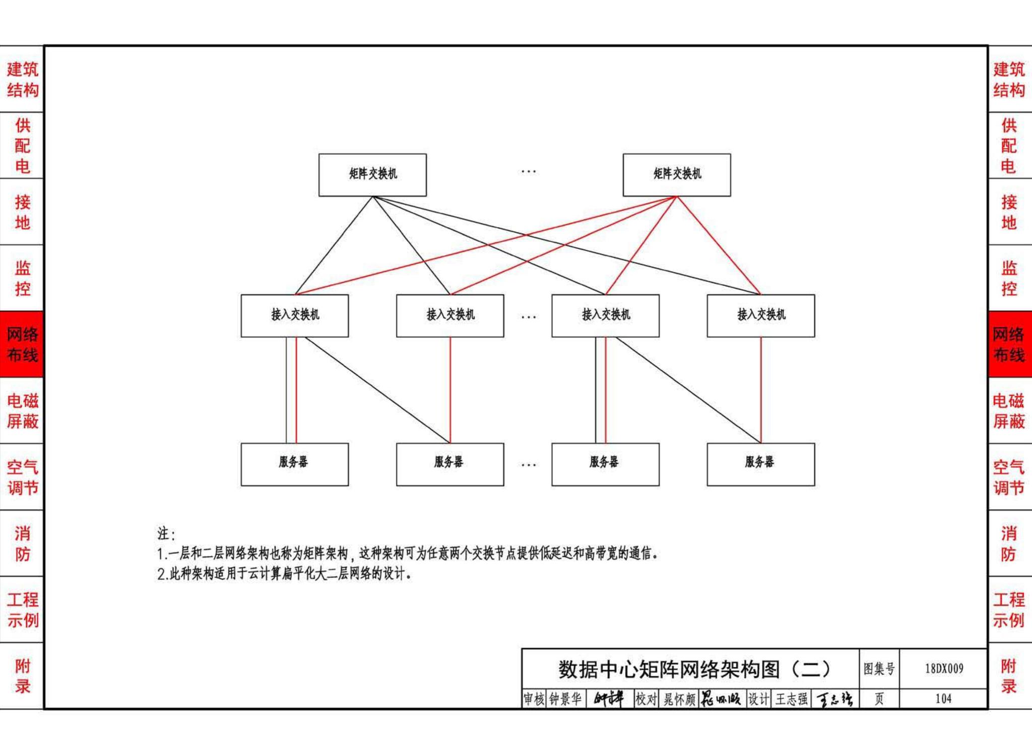 18DX009--数据中心工程设计与安装