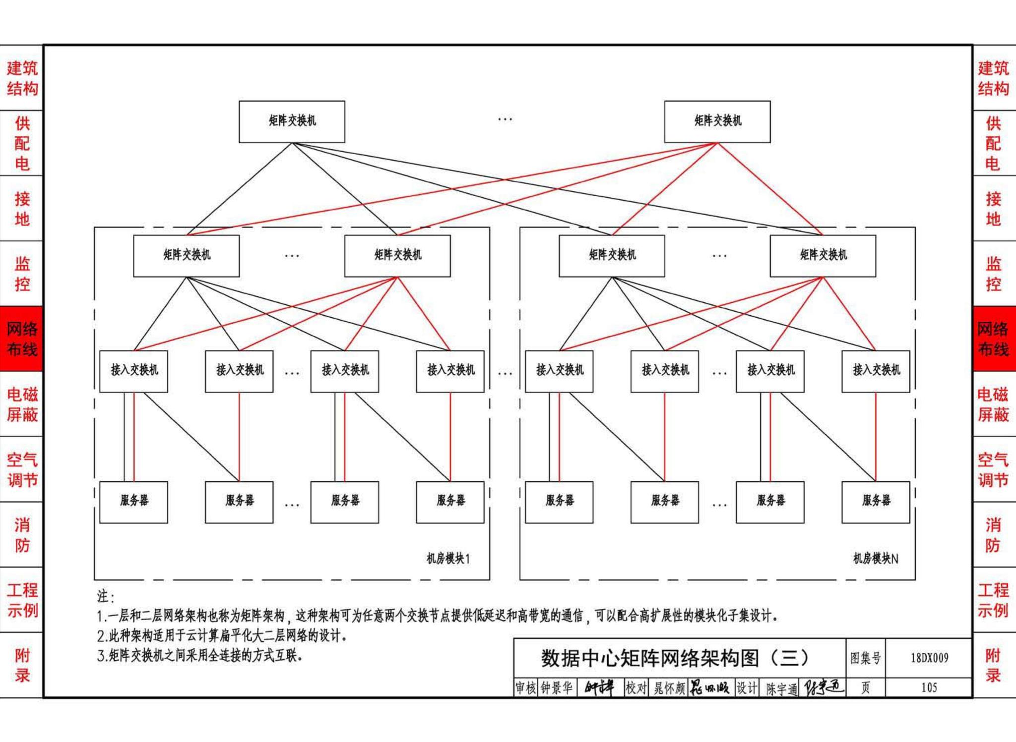 18DX009--数据中心工程设计与安装