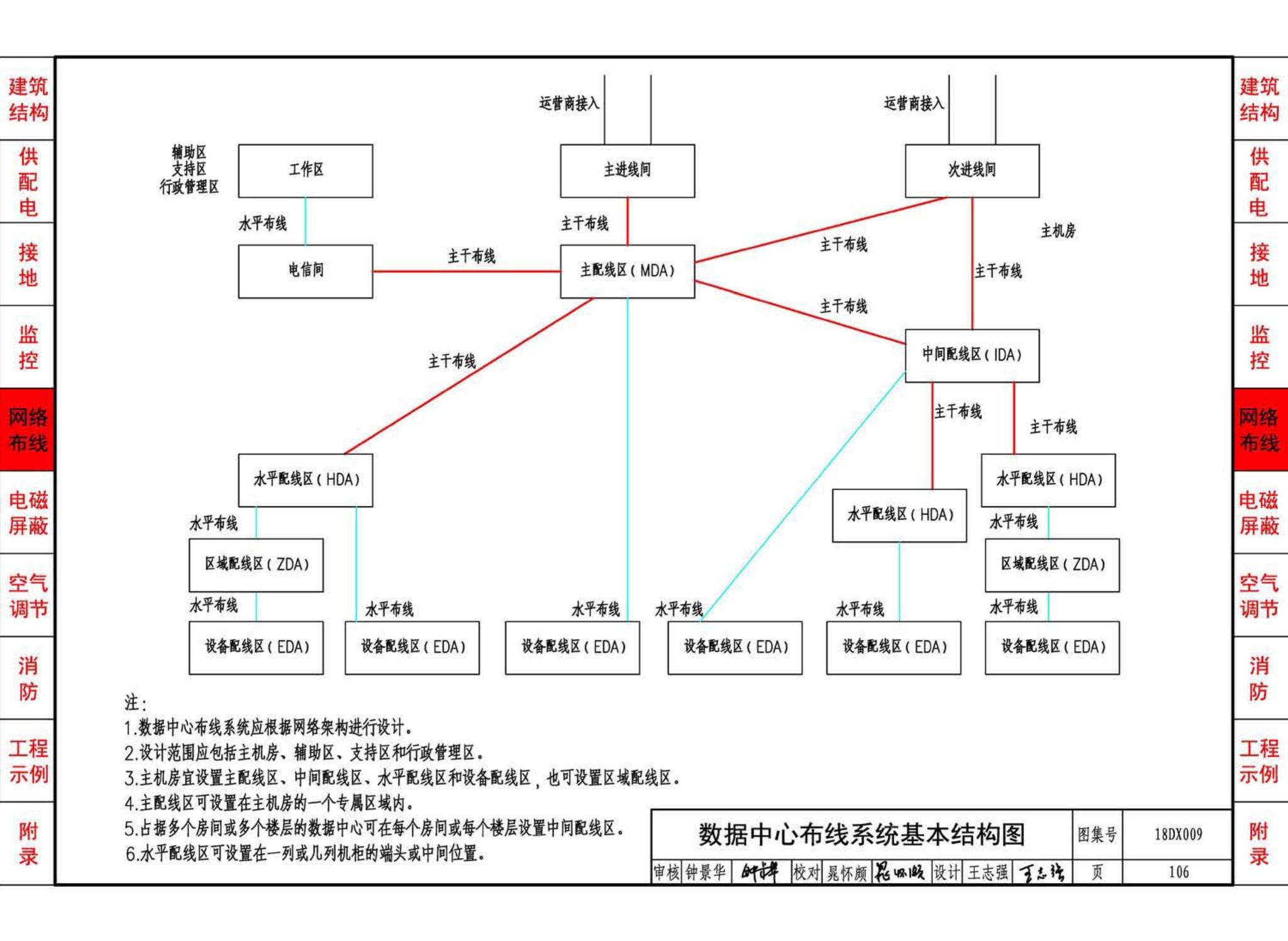 18DX009--数据中心工程设计与安装