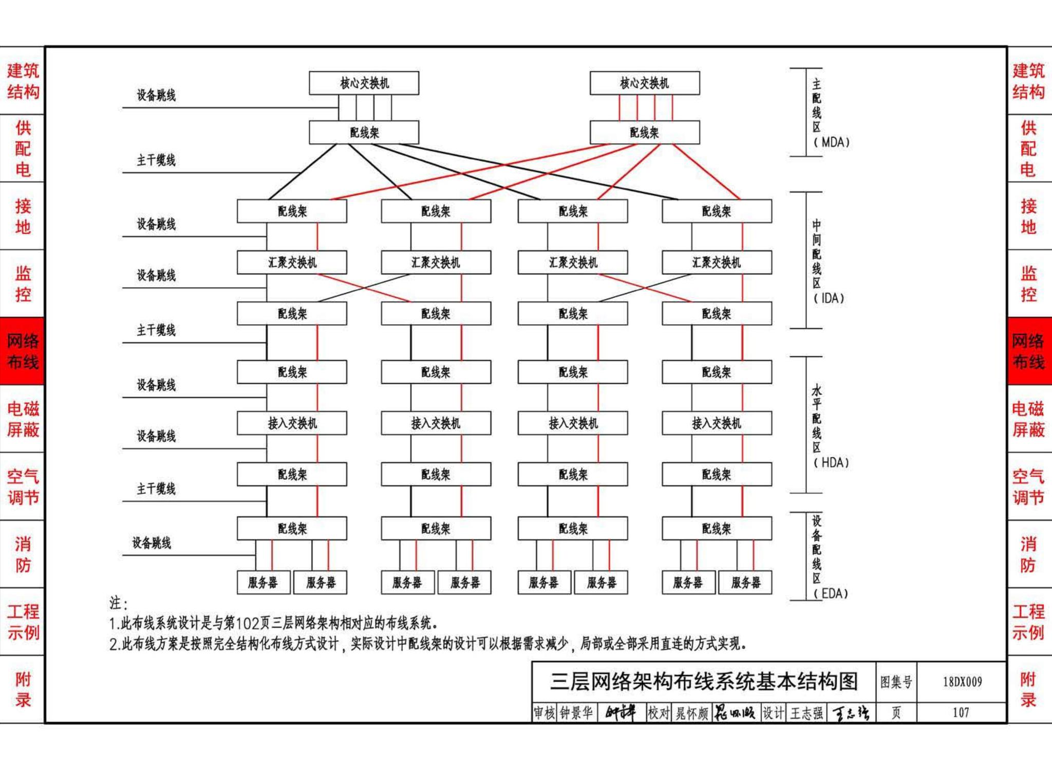 18DX009--数据中心工程设计与安装