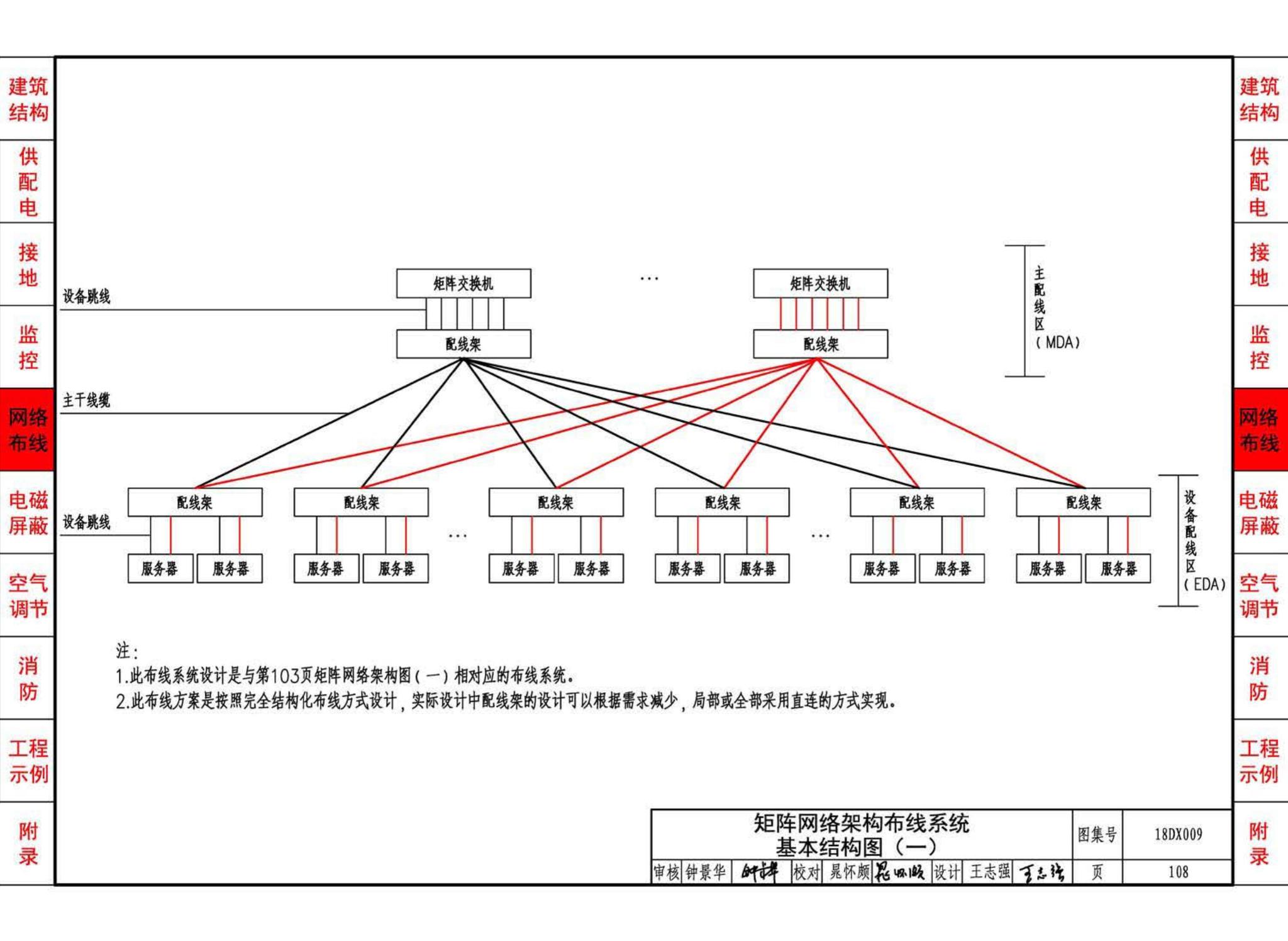 18DX009--数据中心工程设计与安装