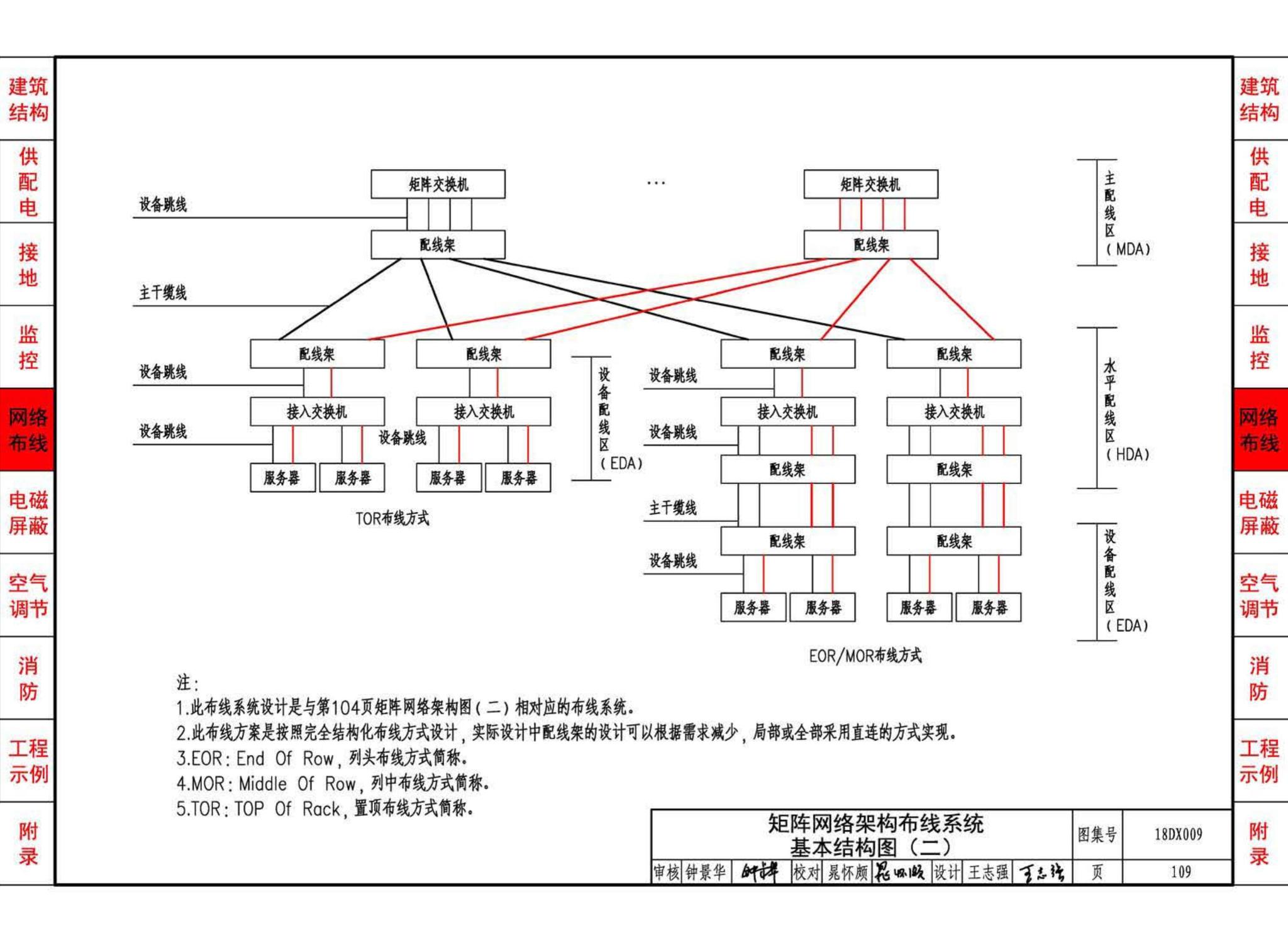 18DX009--数据中心工程设计与安装