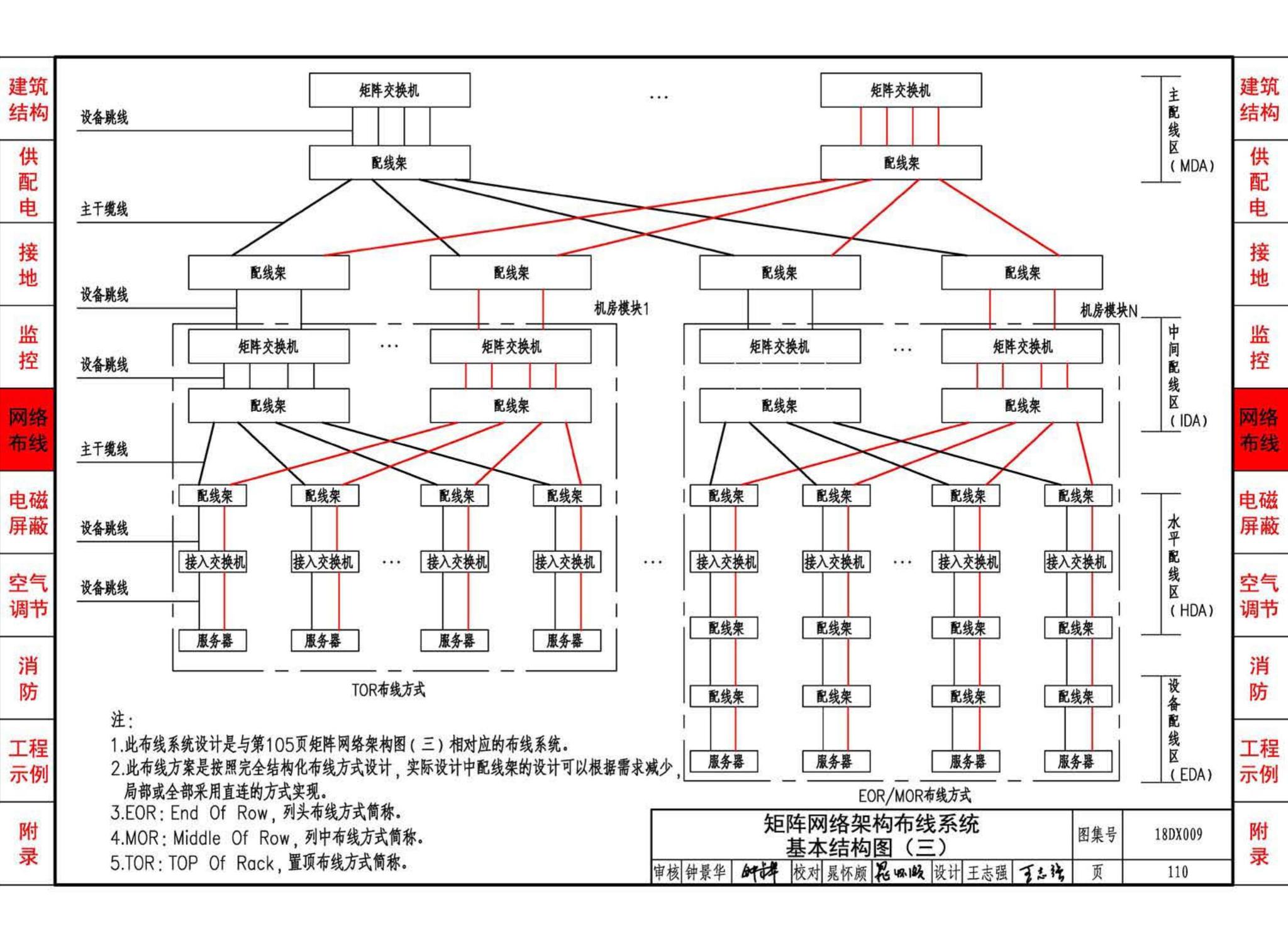 18DX009--数据中心工程设计与安装