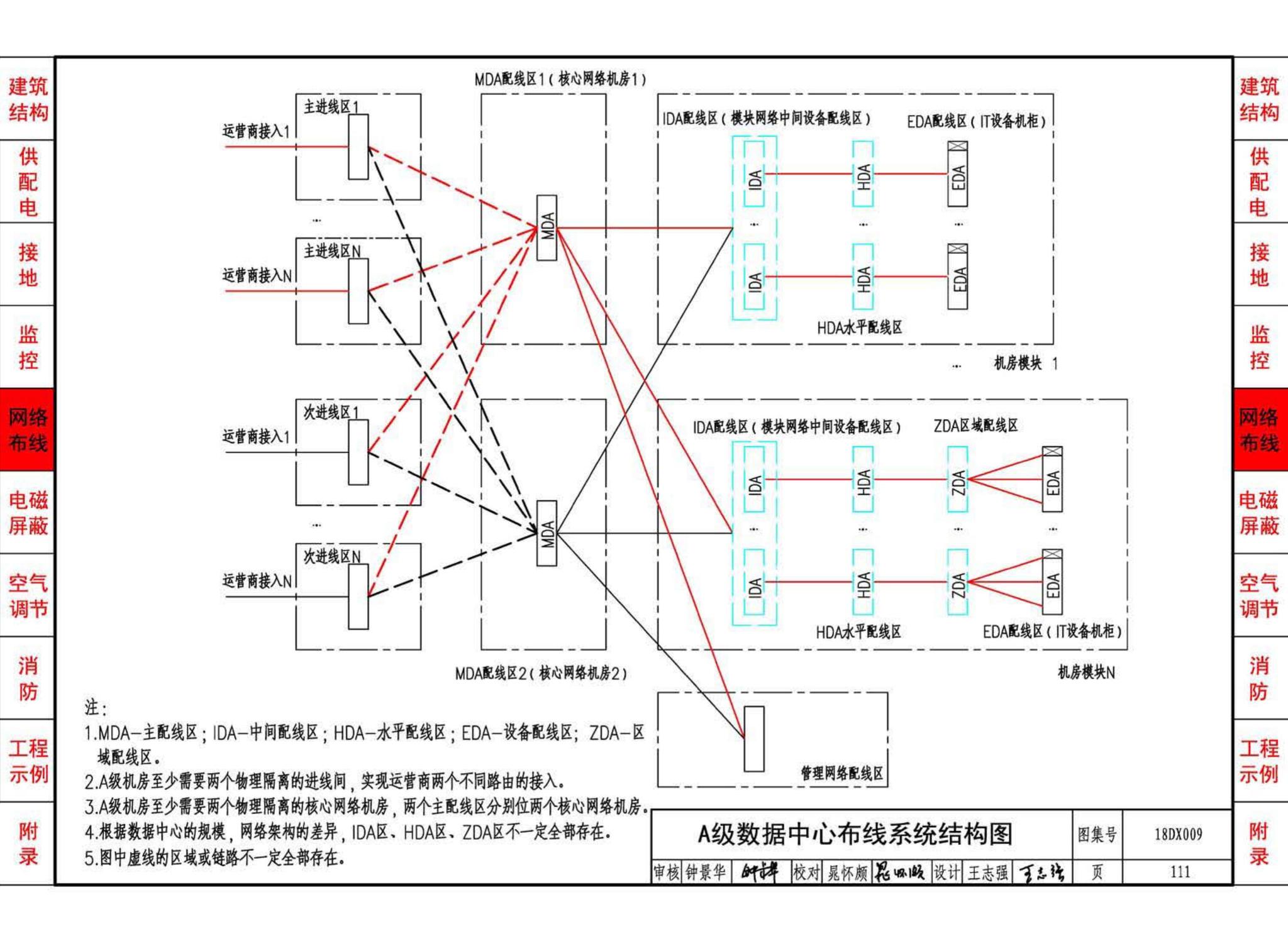 18DX009--数据中心工程设计与安装