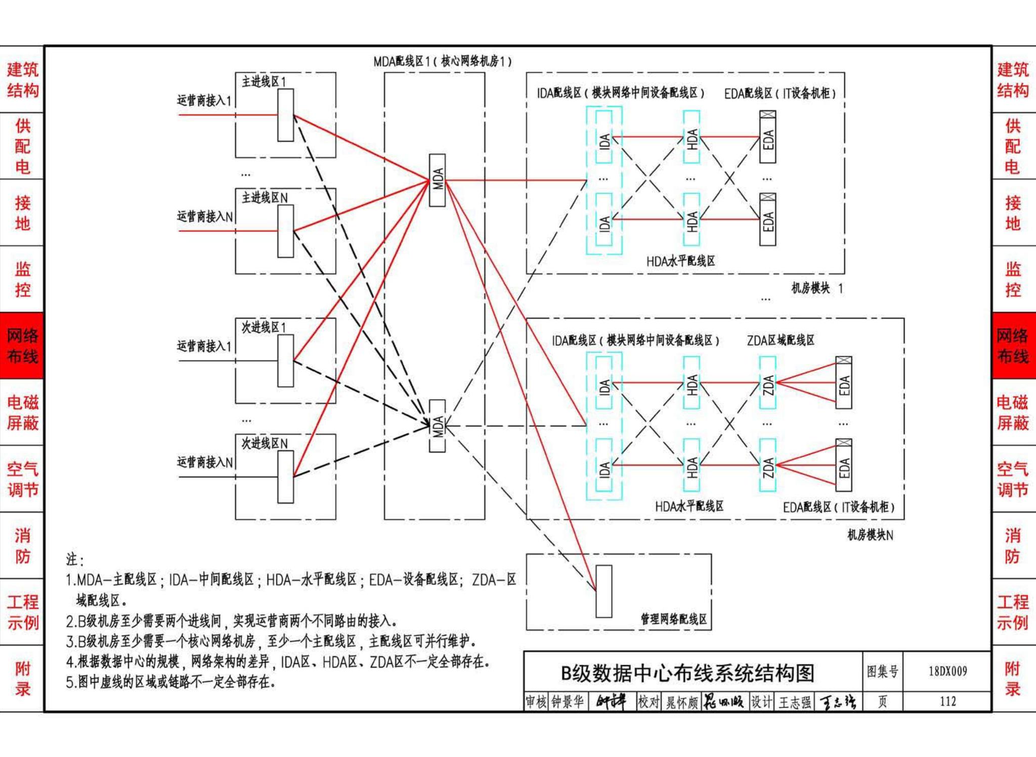 18DX009--数据中心工程设计与安装