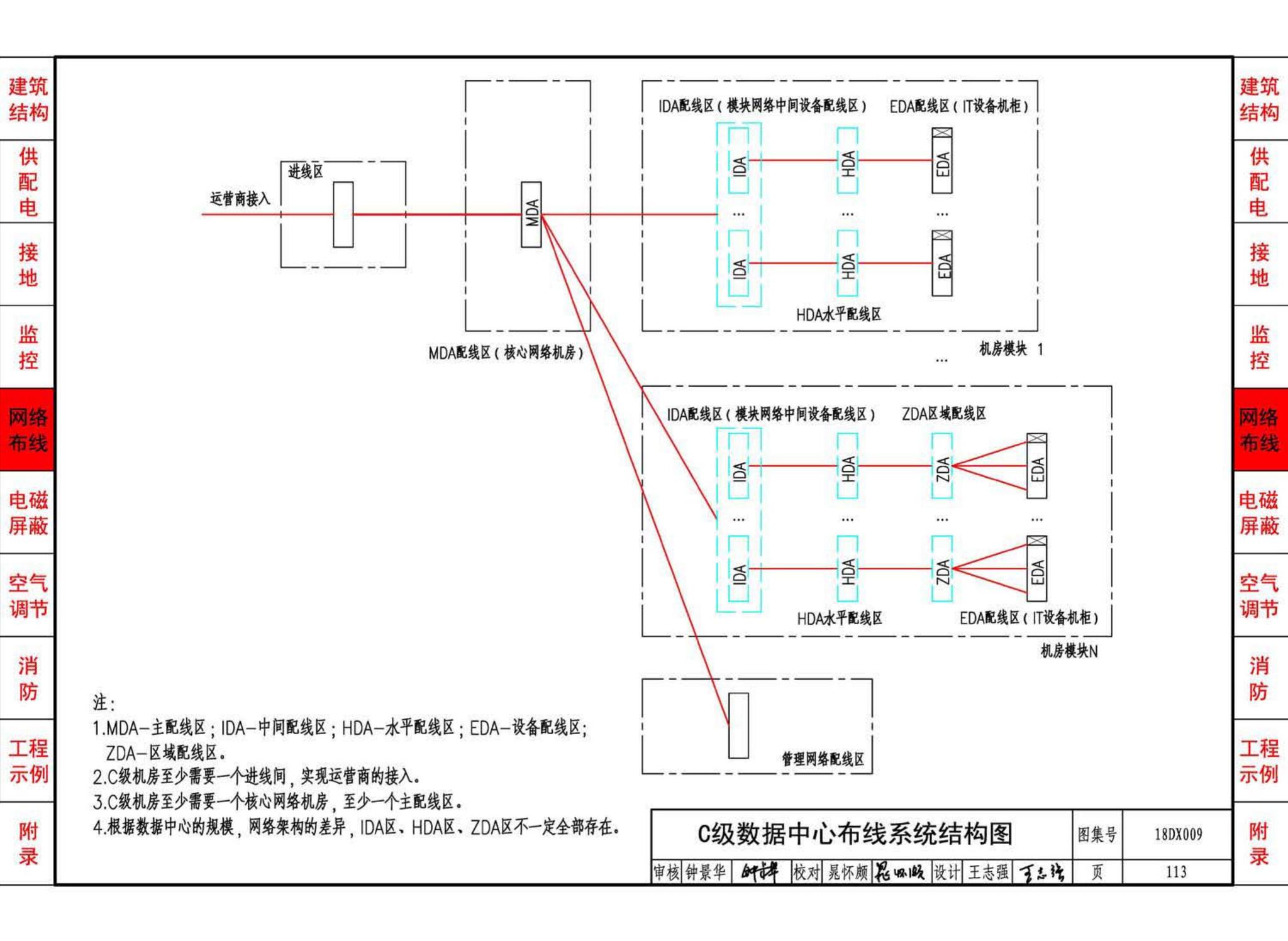 18DX009--数据中心工程设计与安装