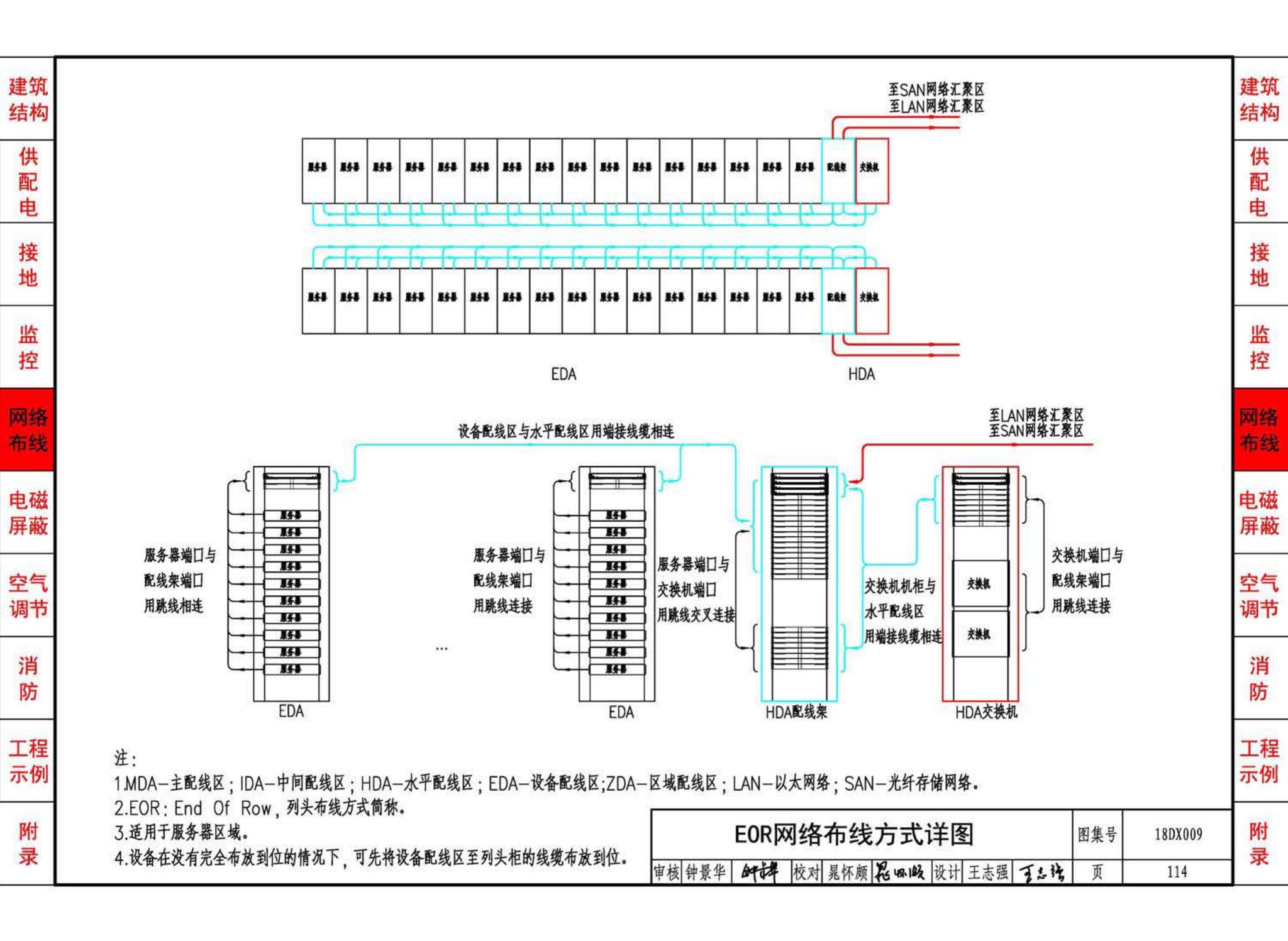 18DX009--数据中心工程设计与安装