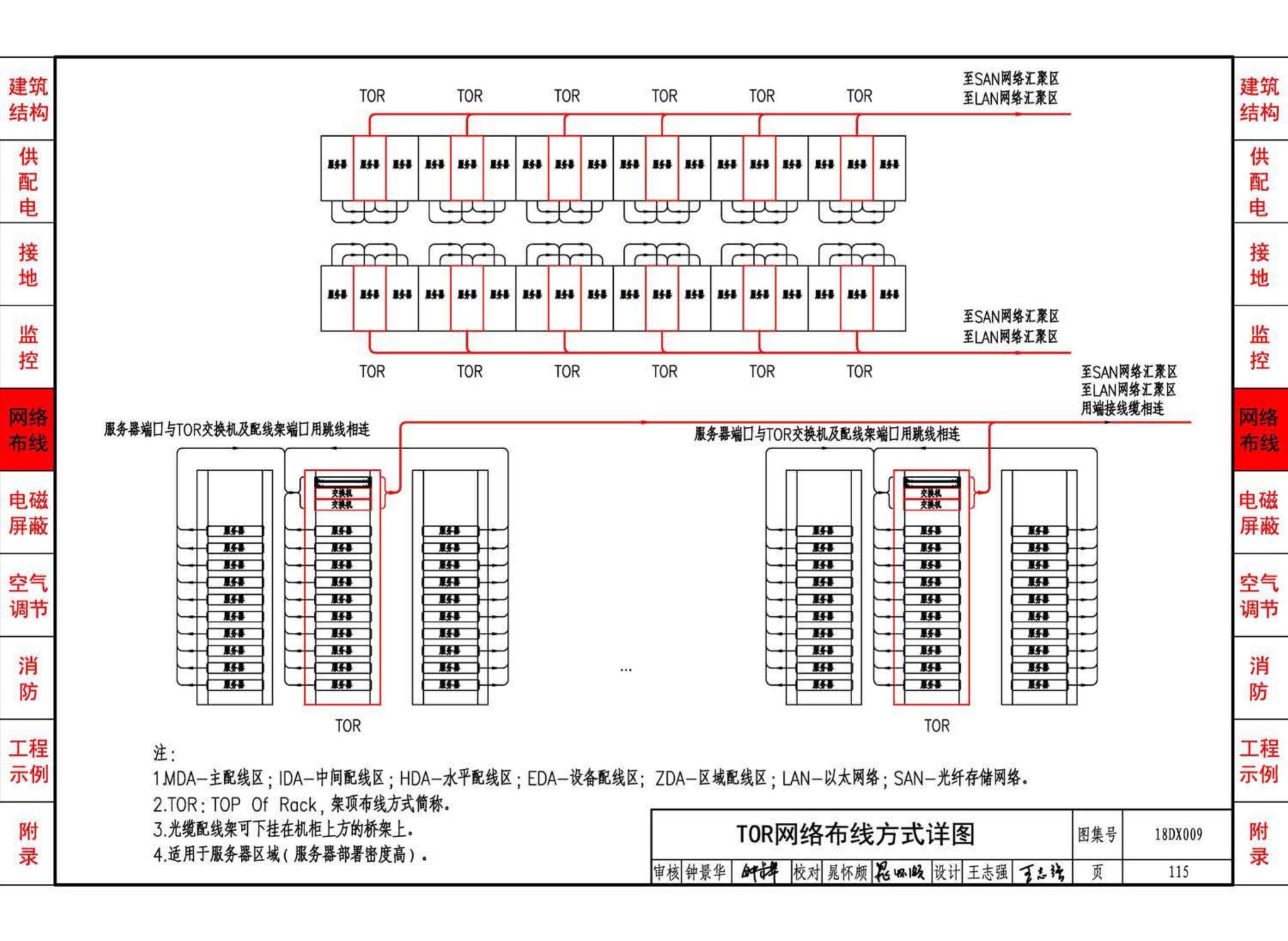 18DX009--数据中心工程设计与安装