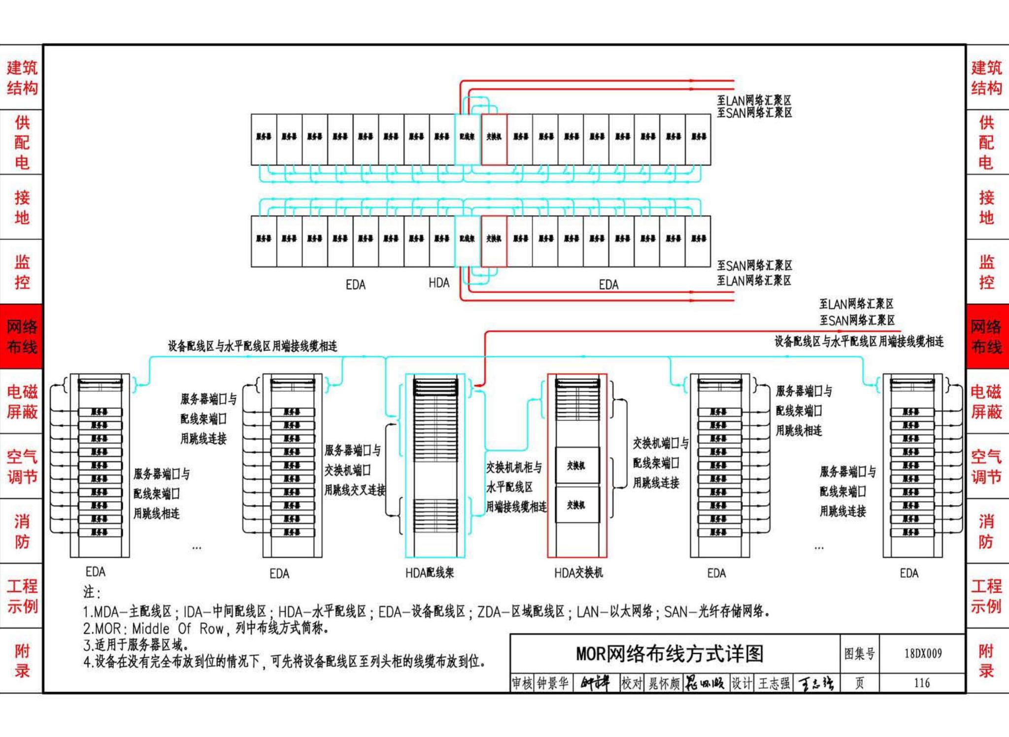 18DX009--数据中心工程设计与安装