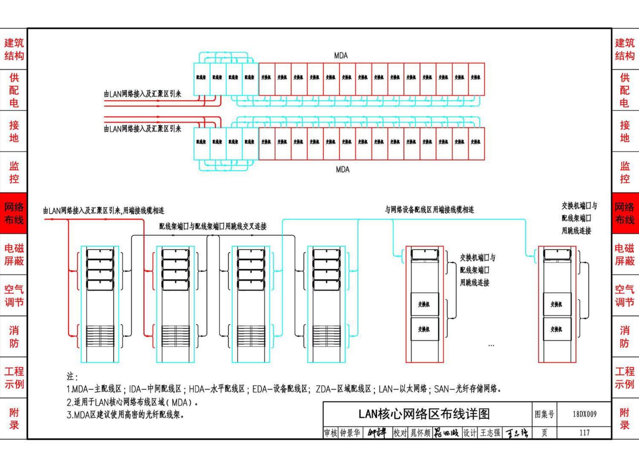 18DX009--数据中心工程设计与安装