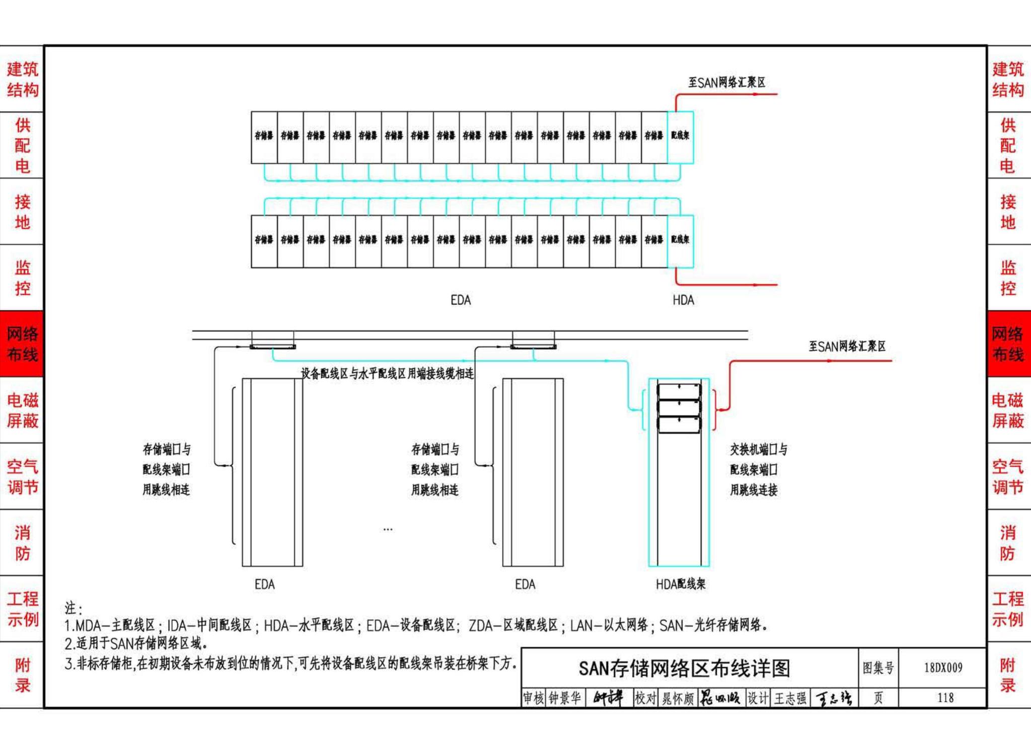 18DX009--数据中心工程设计与安装