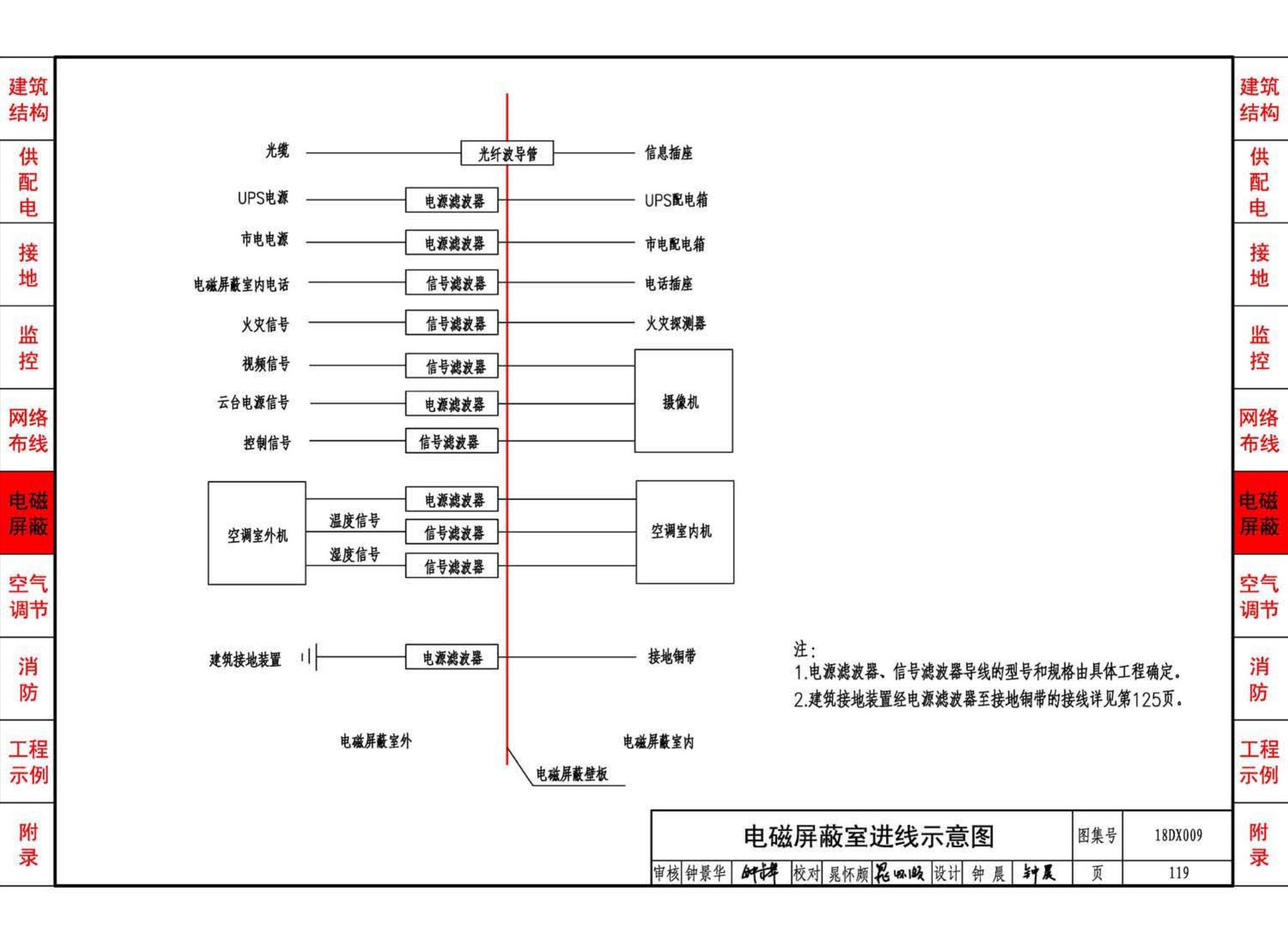 18DX009--数据中心工程设计与安装