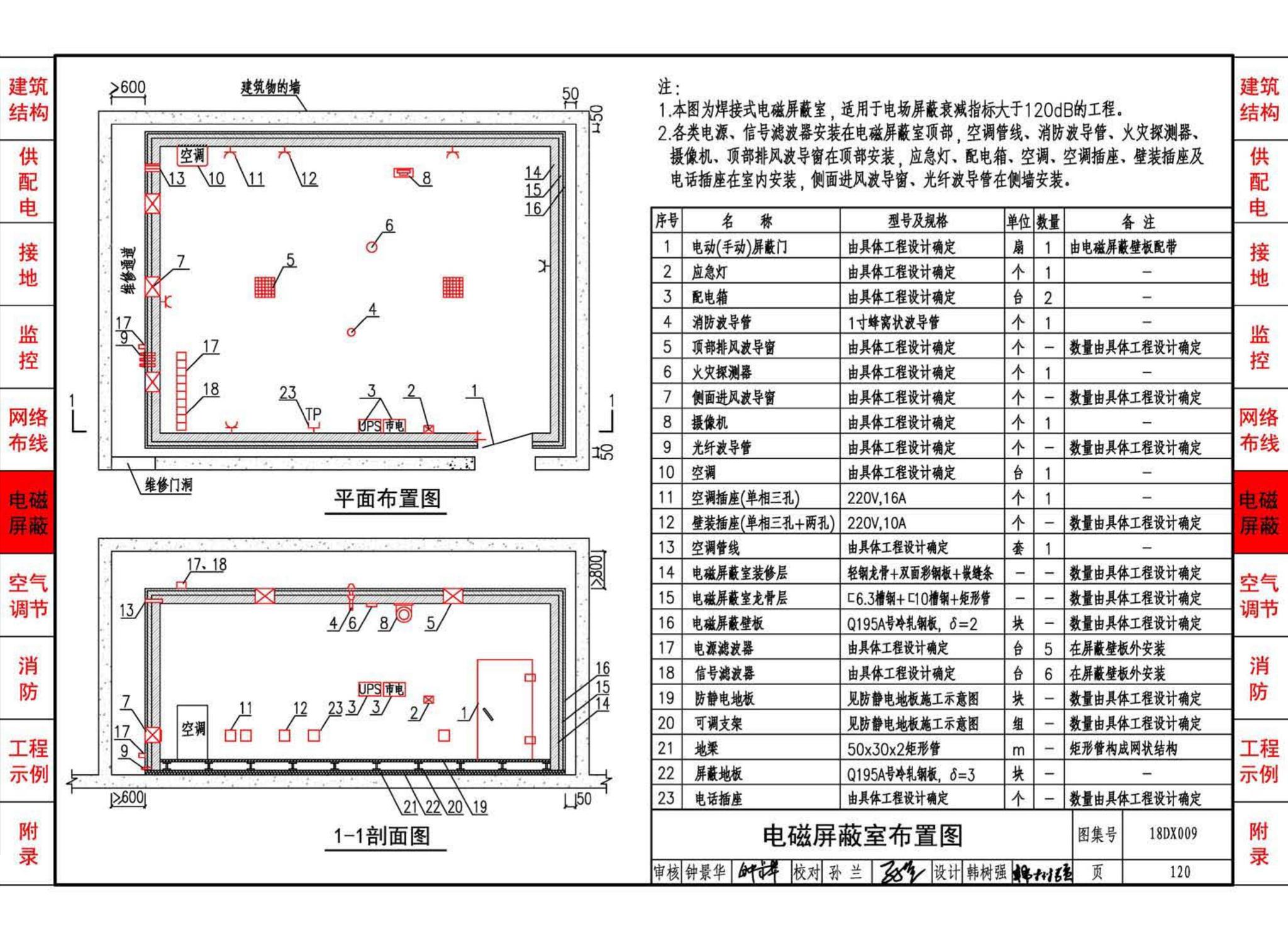 18DX009--数据中心工程设计与安装