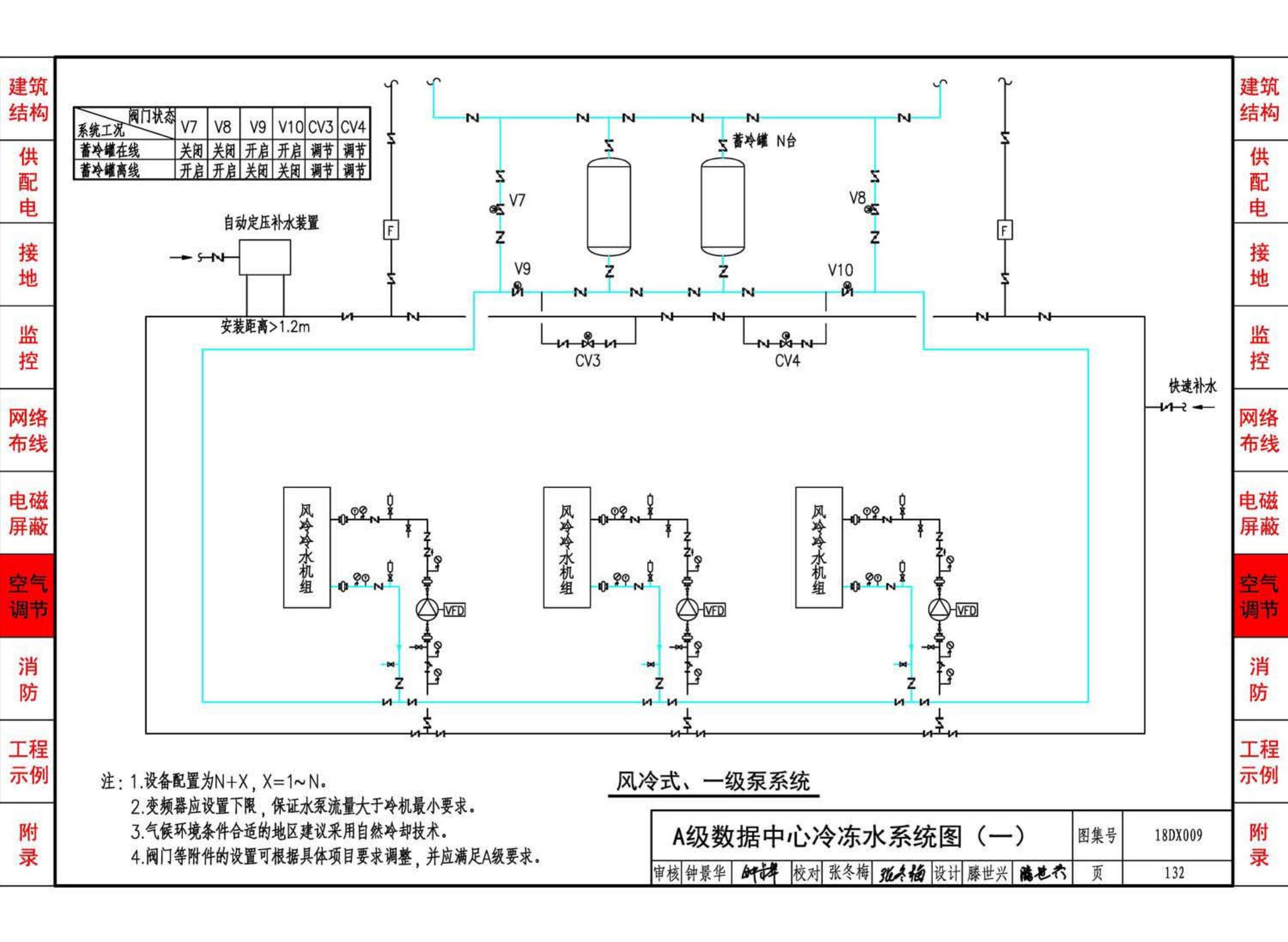 18DX009--数据中心工程设计与安装