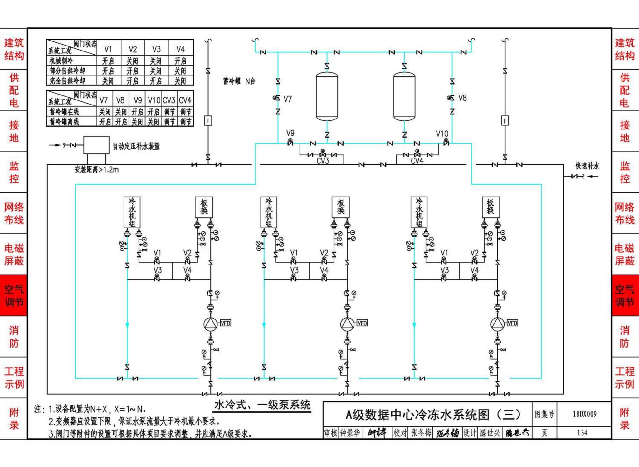 18DX009--数据中心工程设计与安装