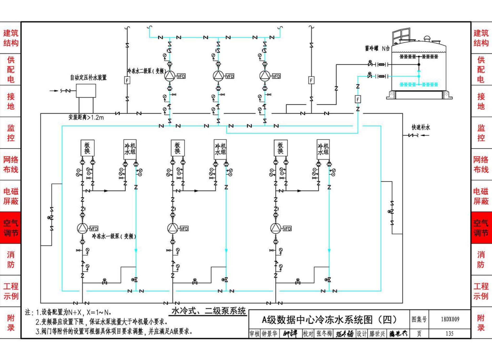 18DX009--数据中心工程设计与安装