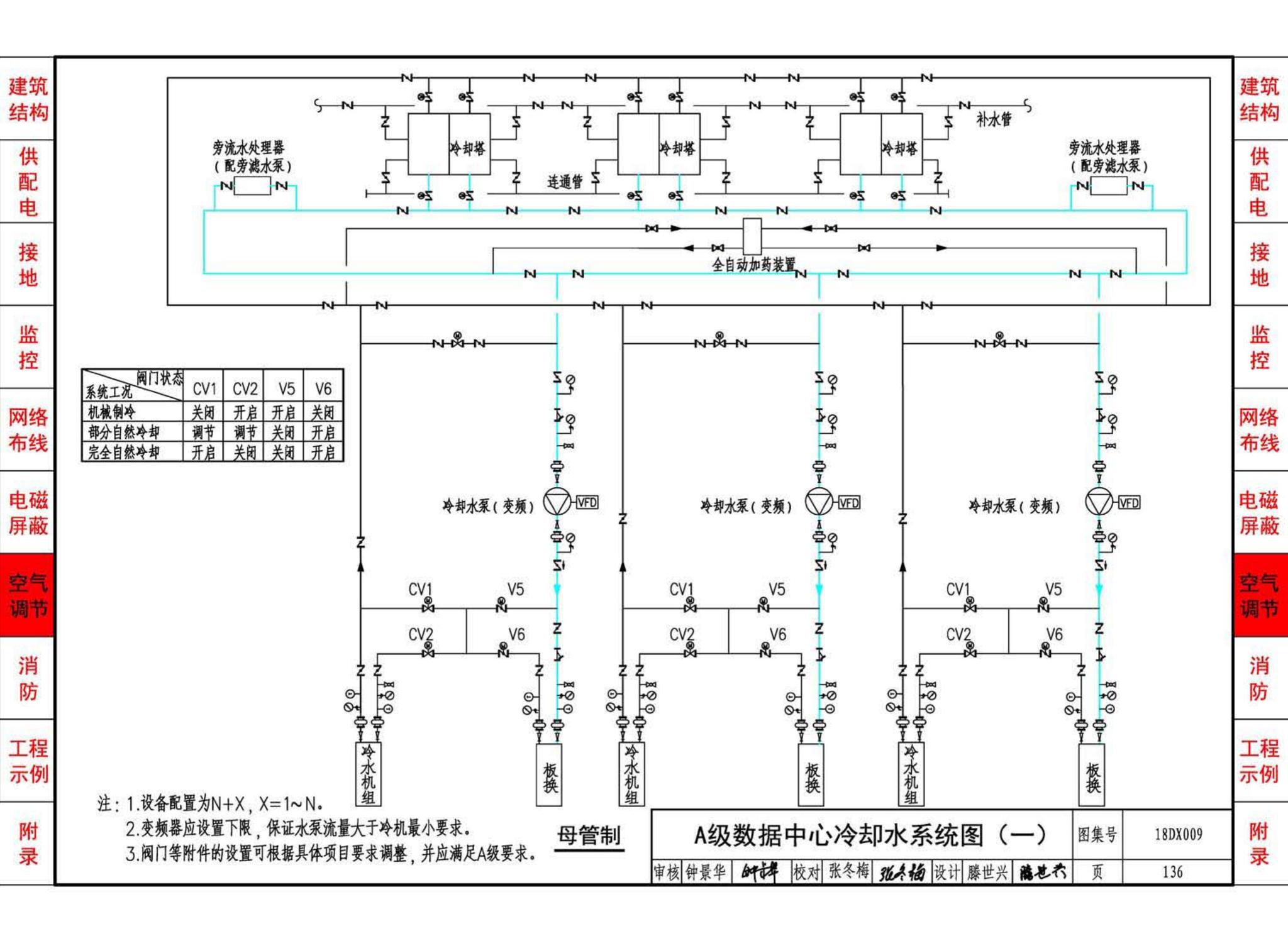 18DX009--数据中心工程设计与安装