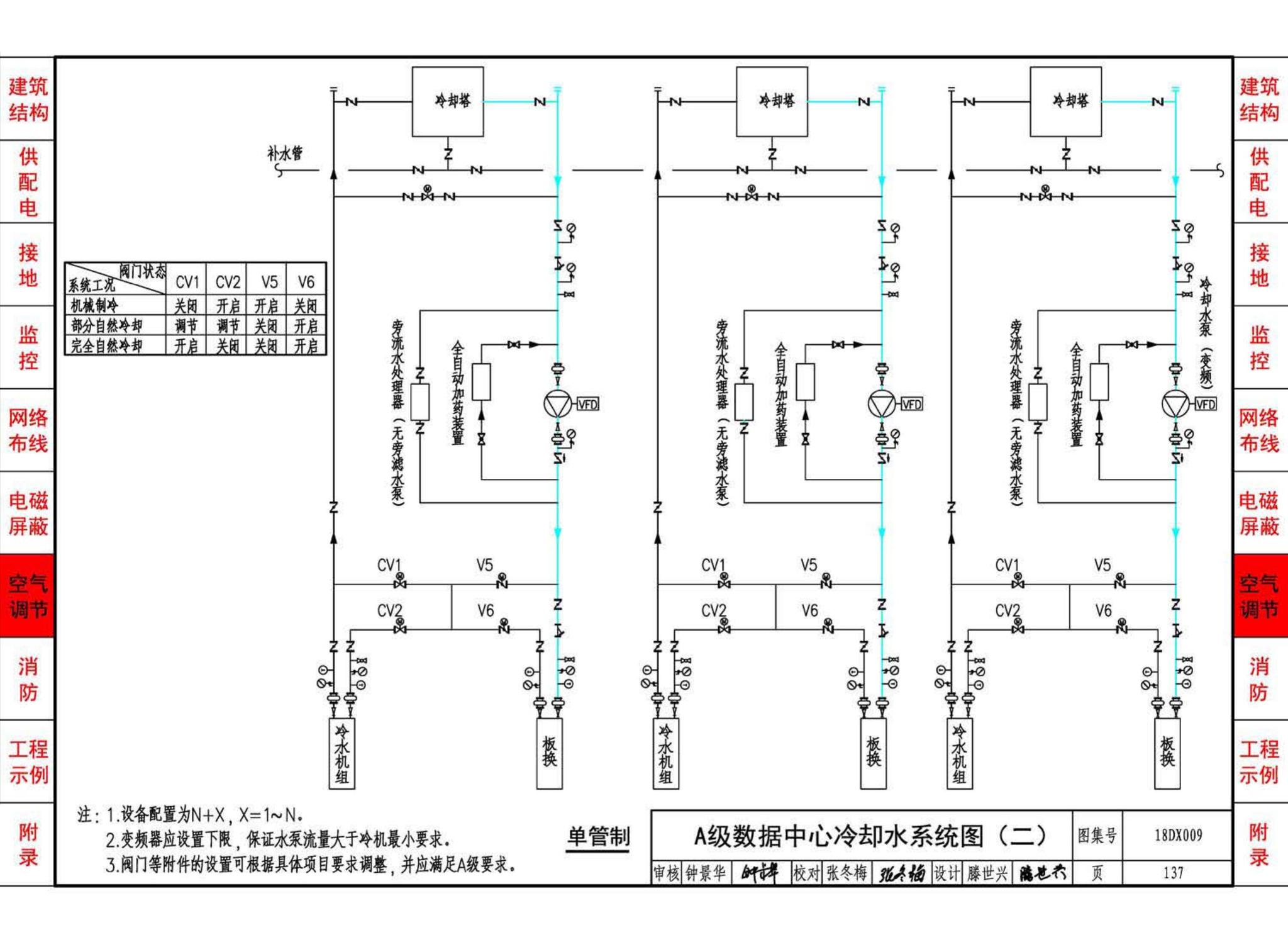 18DX009--数据中心工程设计与安装