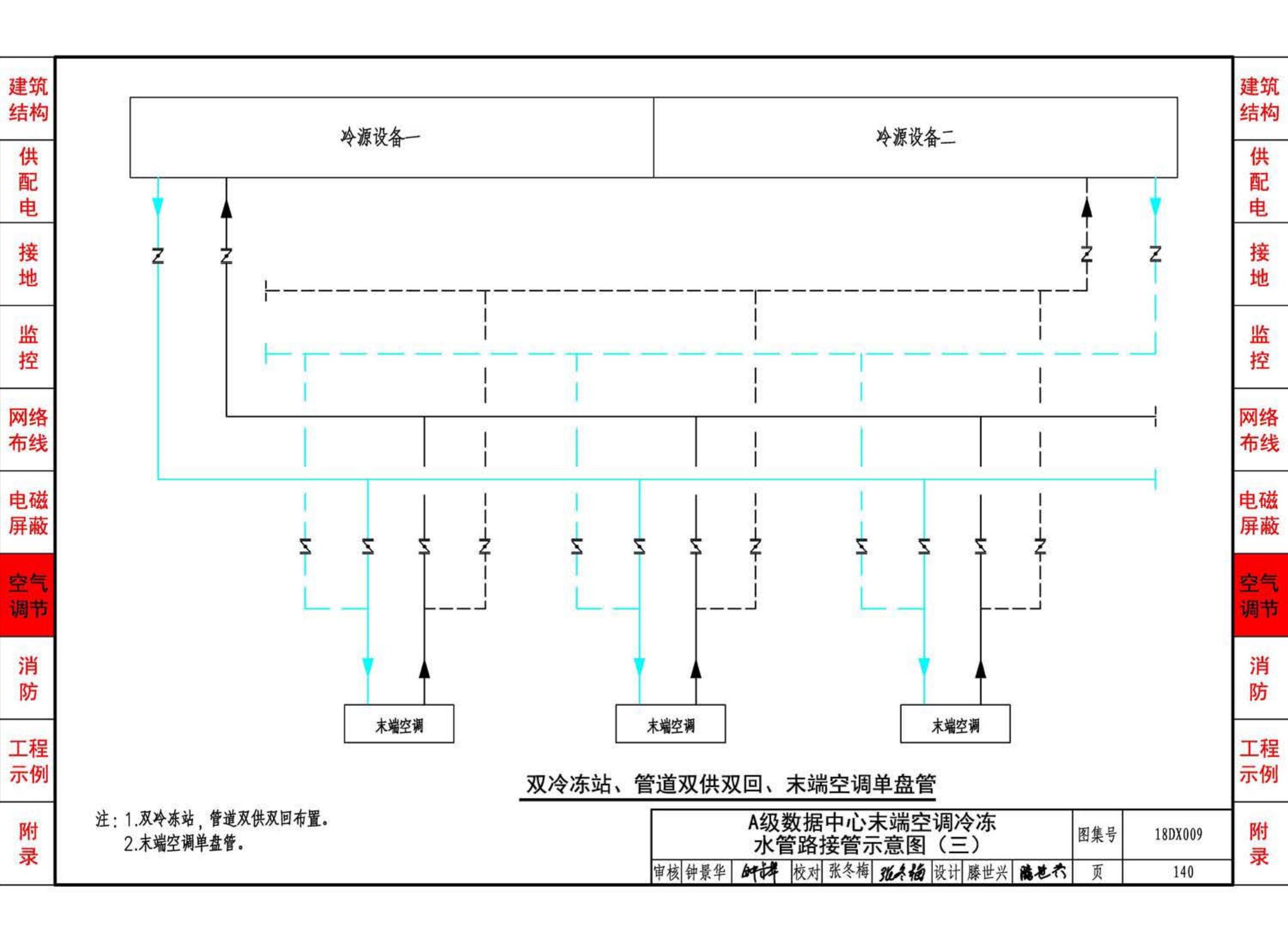 18DX009--数据中心工程设计与安装