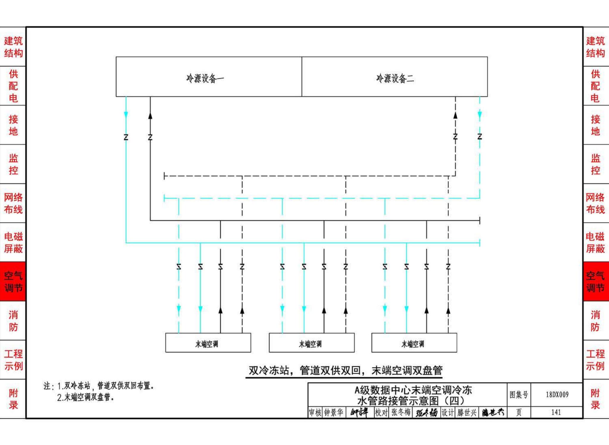 18DX009--数据中心工程设计与安装