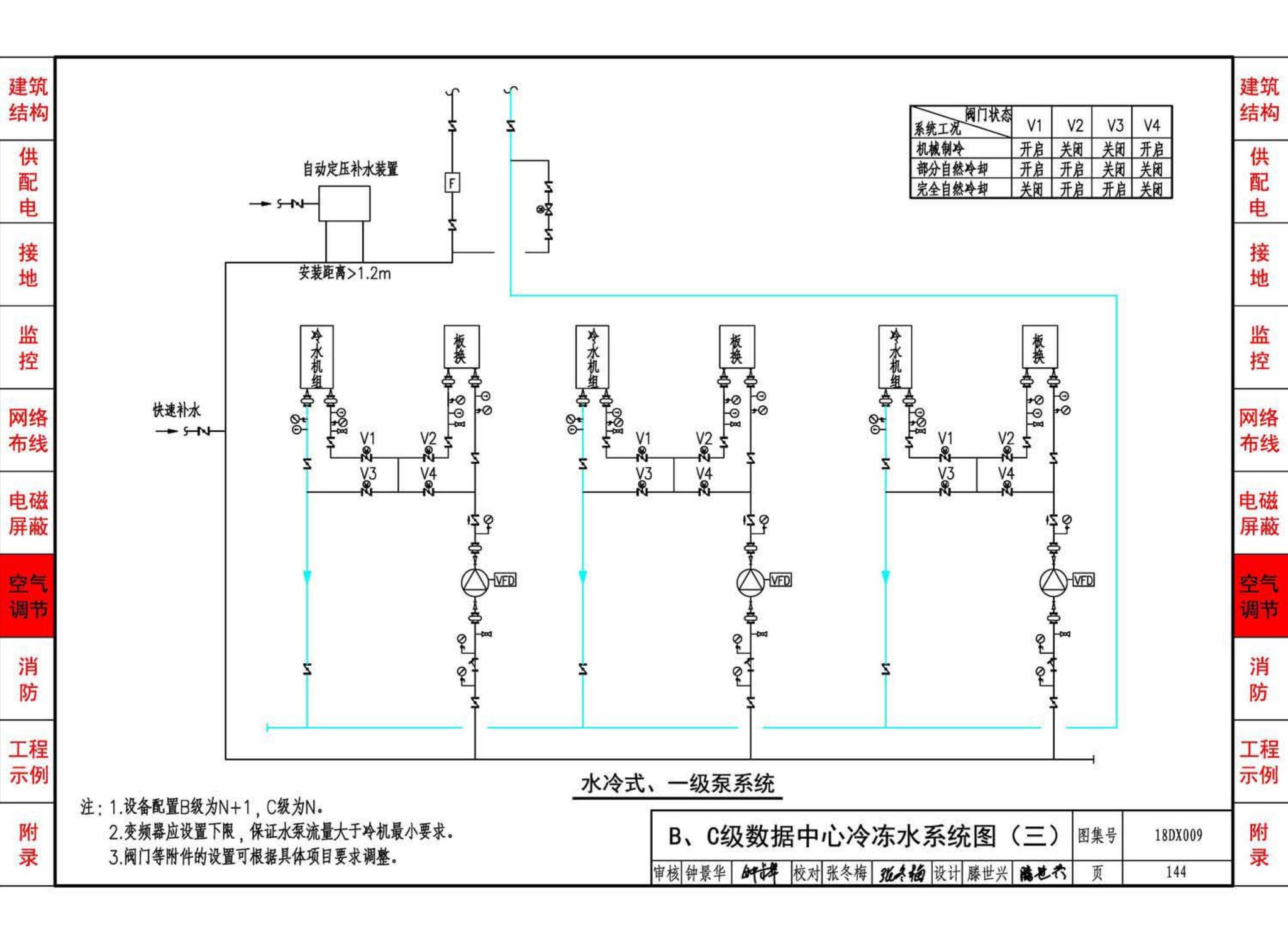 18DX009--数据中心工程设计与安装